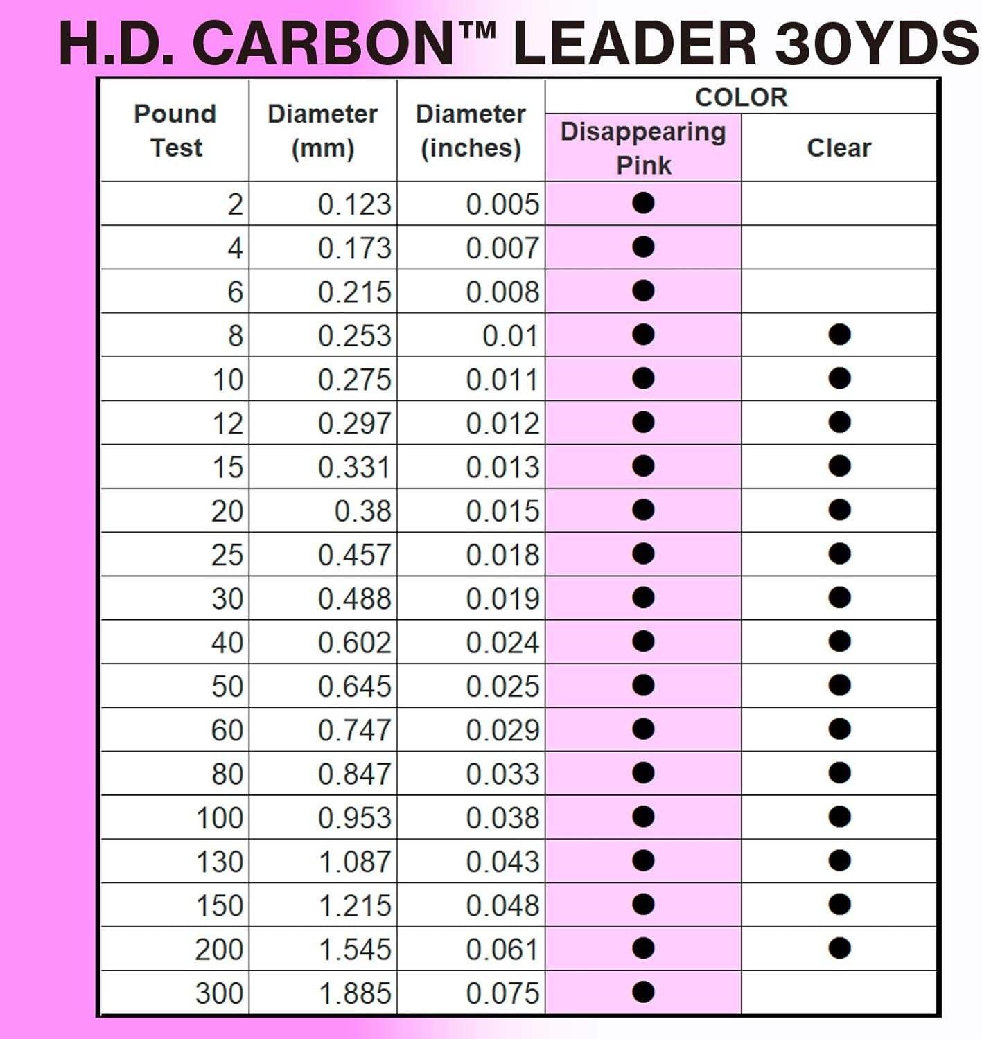 Yo-Zuri HD 200LB CL Hd 200Lb Cl 30Yd image number 4