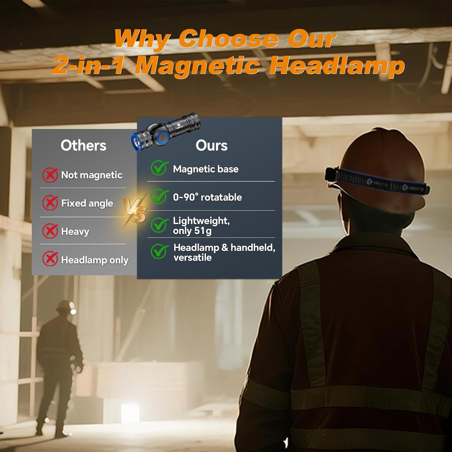 Brinyte HL16 Rechargeable Headlamp Flashlight, 0-90&deg; Adjustable LED Work Light with Magnetic Base Hands-Free Head Torch for Repair, Inspection, Emergency, Camping image number 2