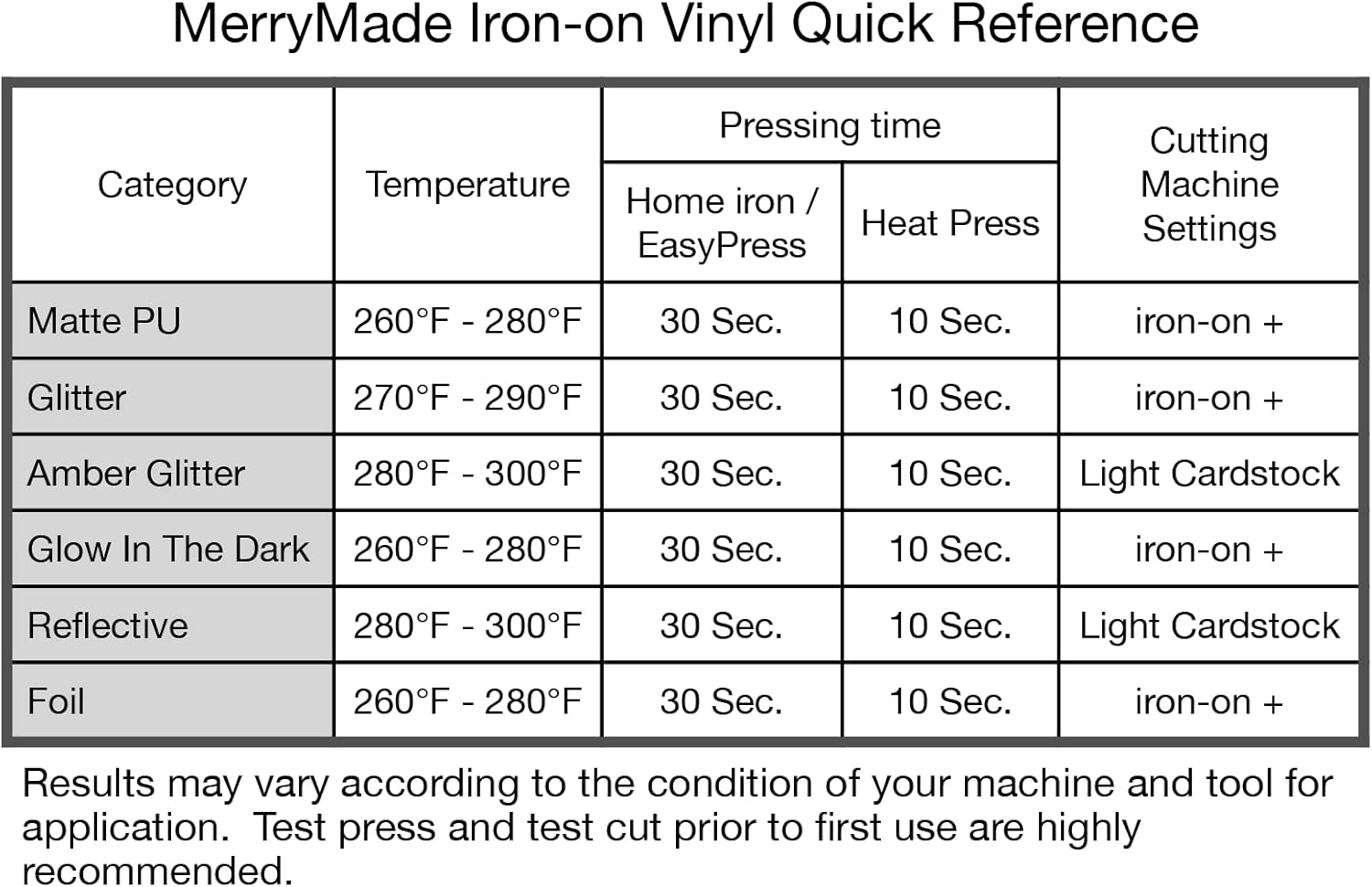 Merrymade Glitter Heat Transfer Vinyl HTV 12"X10" Bundle 15 Sheets, Glitter Iron on Vinyl for Cricut & Silhouette Cameo - HTV Easy to Cut & Weed for T Shirts, Caps & Other Craft Design(Assorted) image number 2