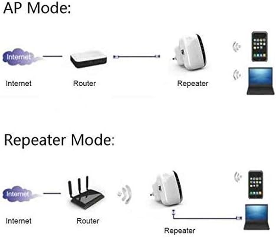 Wide Range Wifi Repeater, Amazer-T Wifi Range Extender | up to 300Mbps |Repeater, Wifi Signal Booster, Access Point | Easy Set-Up | 2.4G Network with Integrated Antennas LAN Port & Compact Designed Internet Booster image number 4