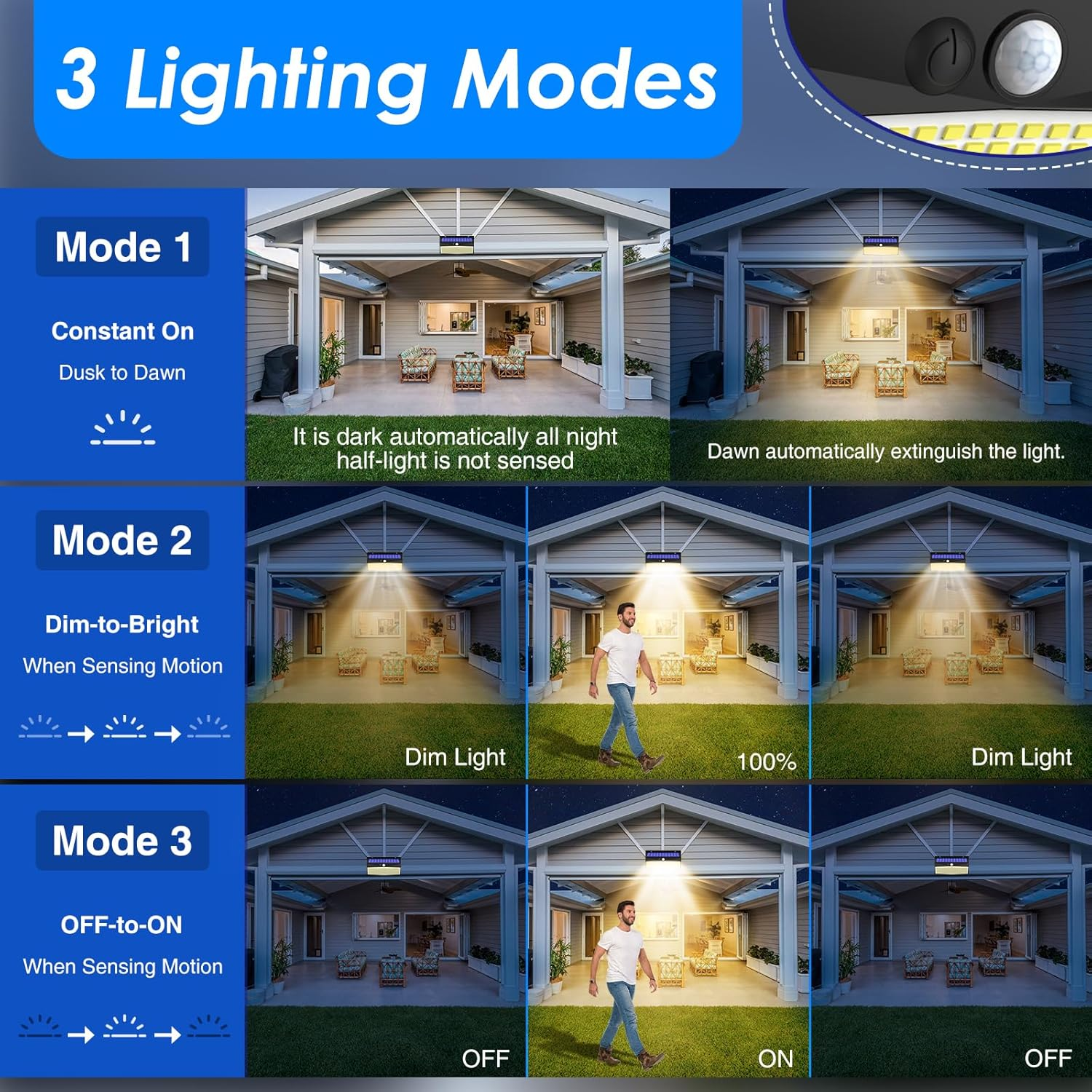 Peasur Pack of 2 368 LED Solar Lights for Outdoor Use with Motion Sensor, Solar Lights Lamp Outdoor, 3 Modes, IP65 Waterproof Solar Wall Light for Garden, Garage, Deck, Warm White image number 7