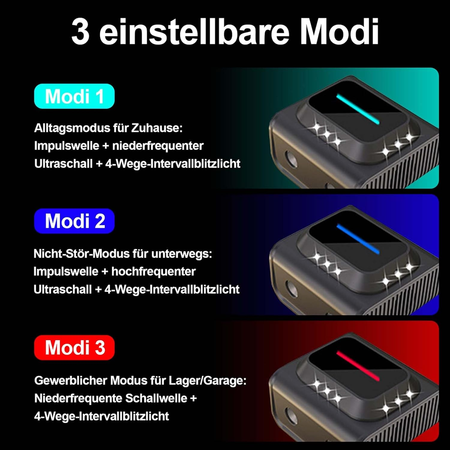 Marten Deterrent with LED Flash Light, Marten Deterrent Attic, USB Ultrasonic Mouse and Rats, Martens Repel 360&deg; Ultrasound Mouse Repellent, Martens Deterrent House, House, Garden, Garage, 3 Working image number 4