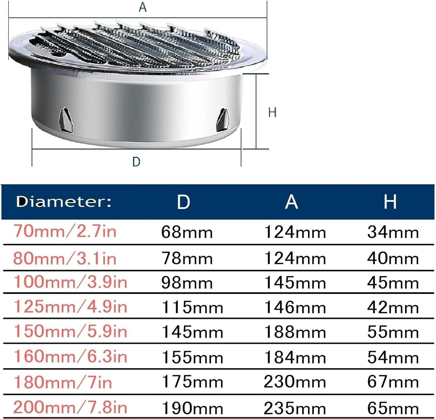 Vent Soffit Vents Exterior,Vent Cover, Air Circulation Ventilation round Vent Cover,Air Vents Louvered Hood Flat Ducting image number 5