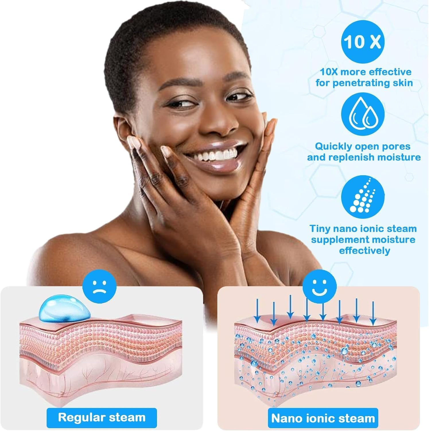 Havvo Portable Facial Steamer, Nano Ionic Face Steamer with 360&deg; Rotatable Sprayer, Mini Facial Steamer for Salon and Spa image number 3