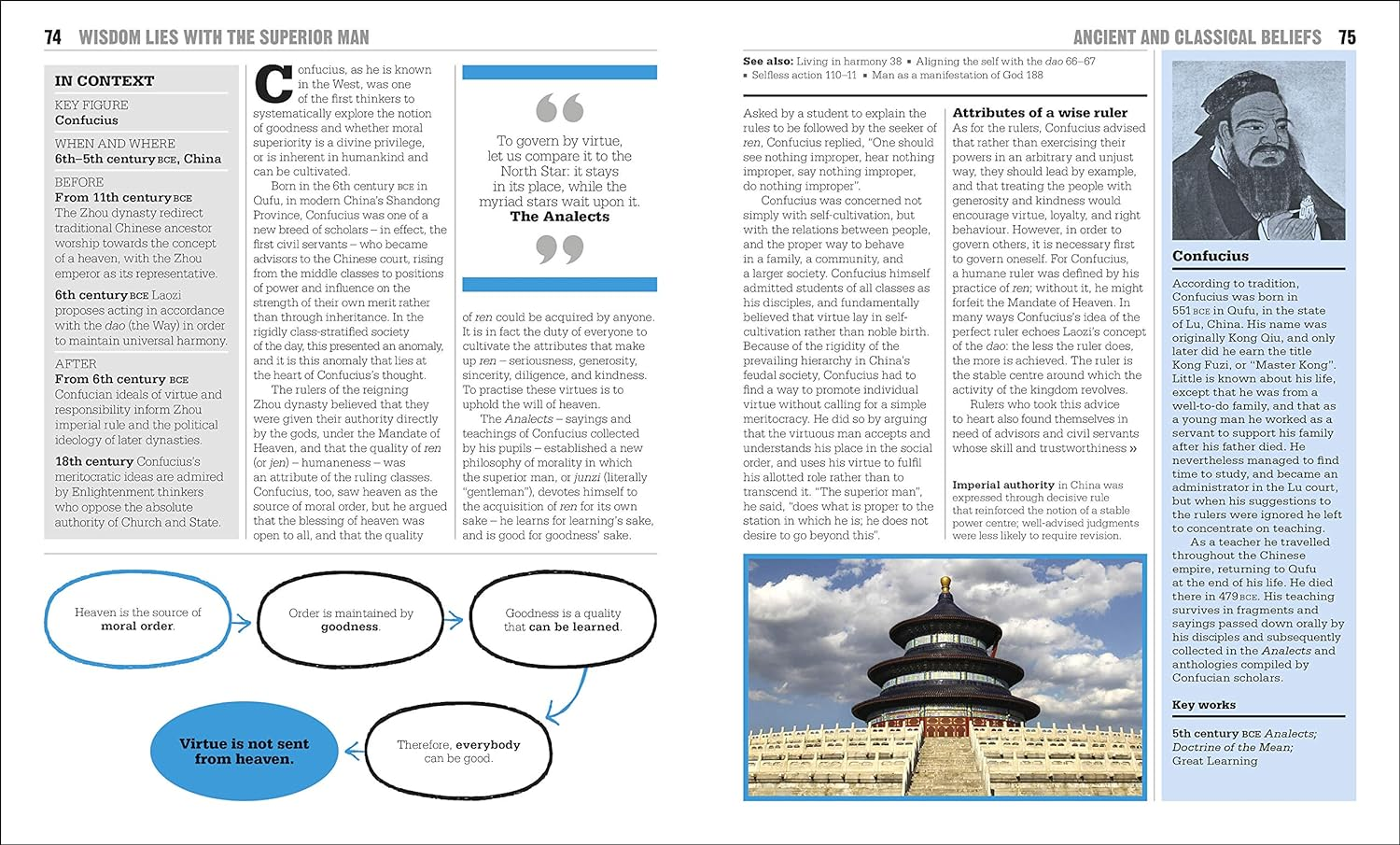 The Religions Book: Big Ideas Simply Explained image number 1