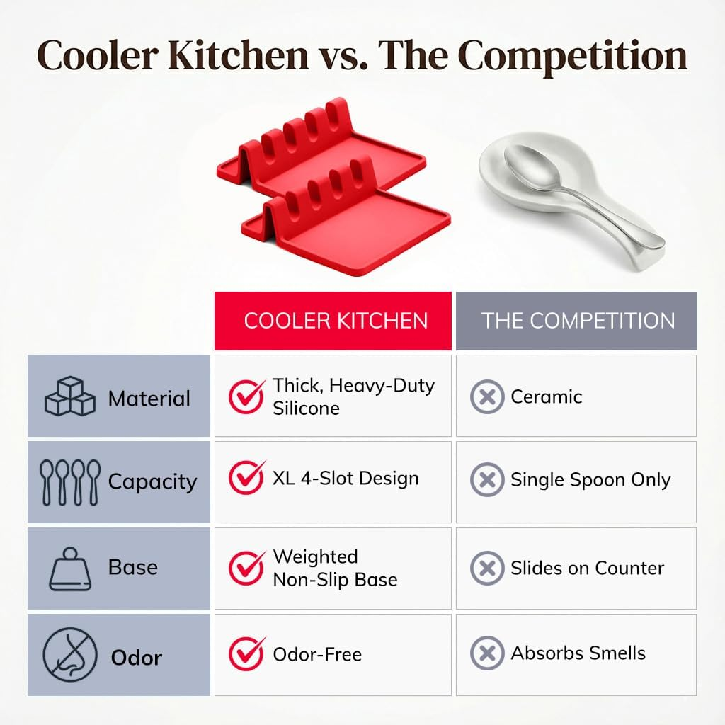 Cooler Kitchen Red Silicone Spoon Rest for Stove Top with Drip Pad (Two Pack) - Heat-Resistant, Bpa-Free Utensil Rest & Spoon Holder for Kitchen Counter - Grill Utensil Holder for Spatulas - Oatmeal image number 6