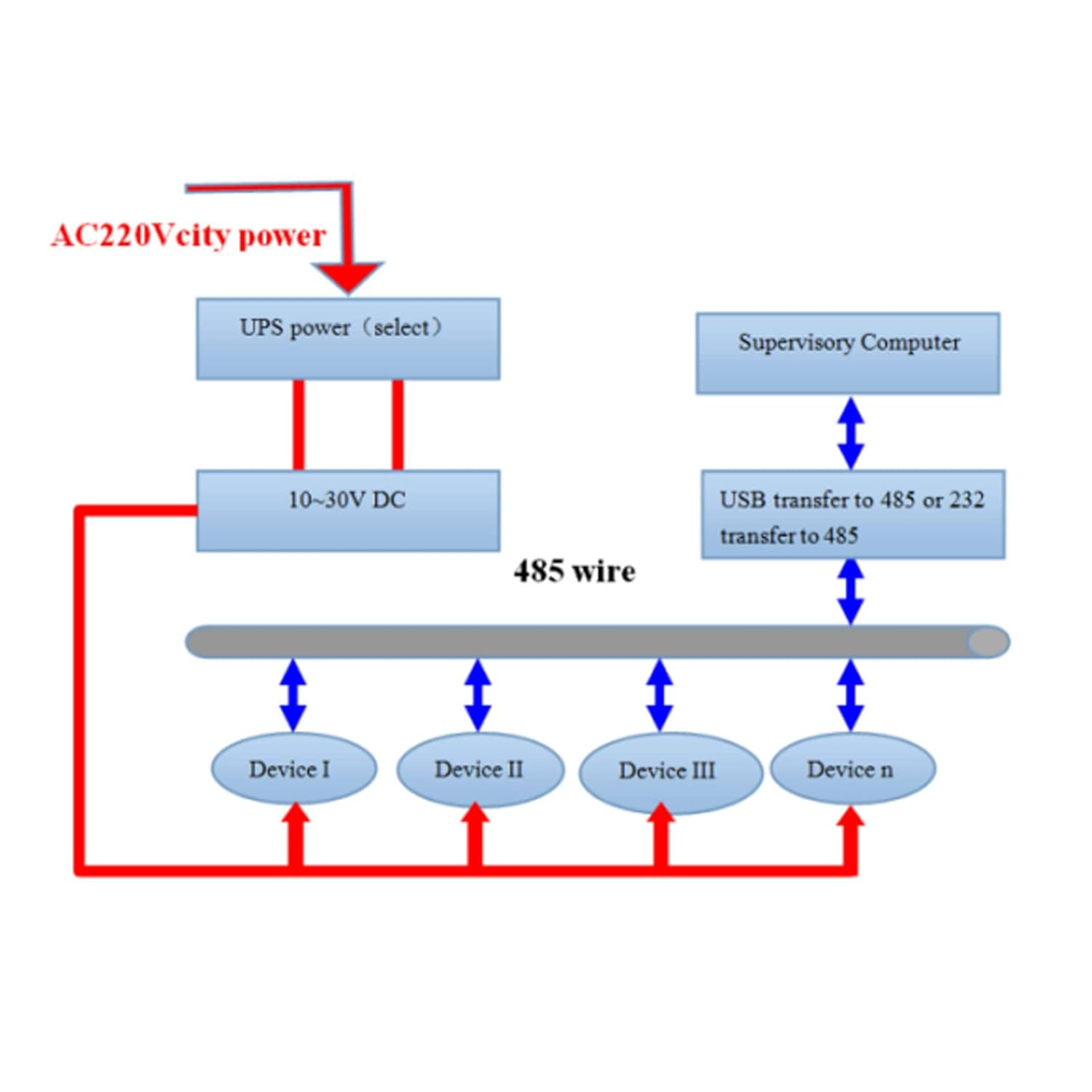 Zerodis Industrial Temperature Sensor with Wall of the Wet Transmitter Sensor for Machines image number 4