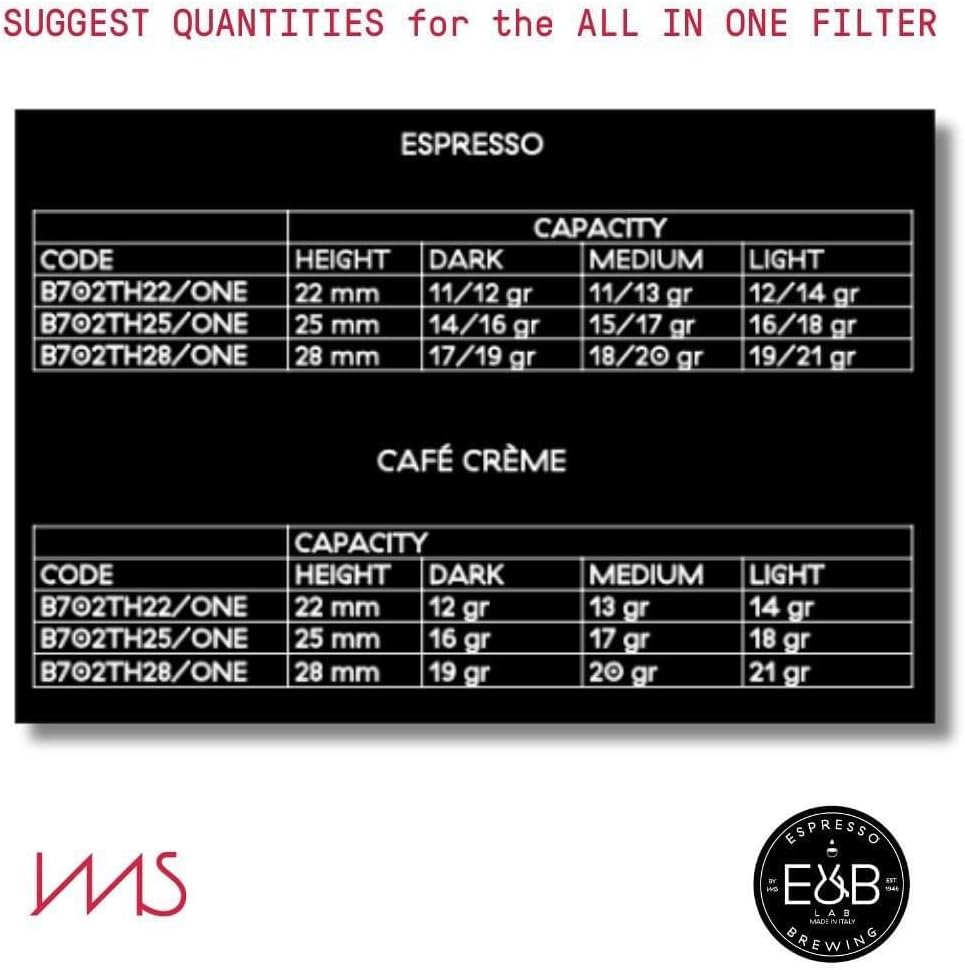 IMS - All in ONE Filter Basket by E&B, Lab for 58Mm Portafilter Espresso Machines with Pressure Profiling. (H25) image number 2