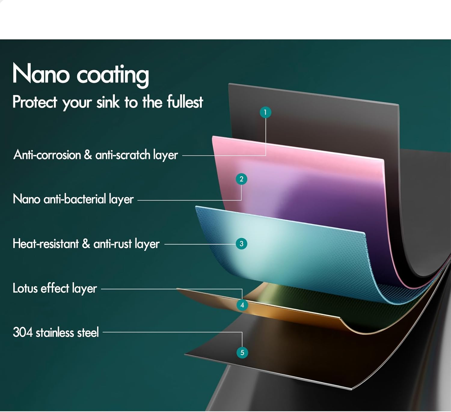 ALFORDSON 304 Stainless Steel Kitchen Sink Square Shape, 440 X 440 X 205Mm, Water Basin Sinks with 3Mm Thick Edge, Single Spacious Bowl with Waste Strainer, Dishwashing Workstation, Black Colour