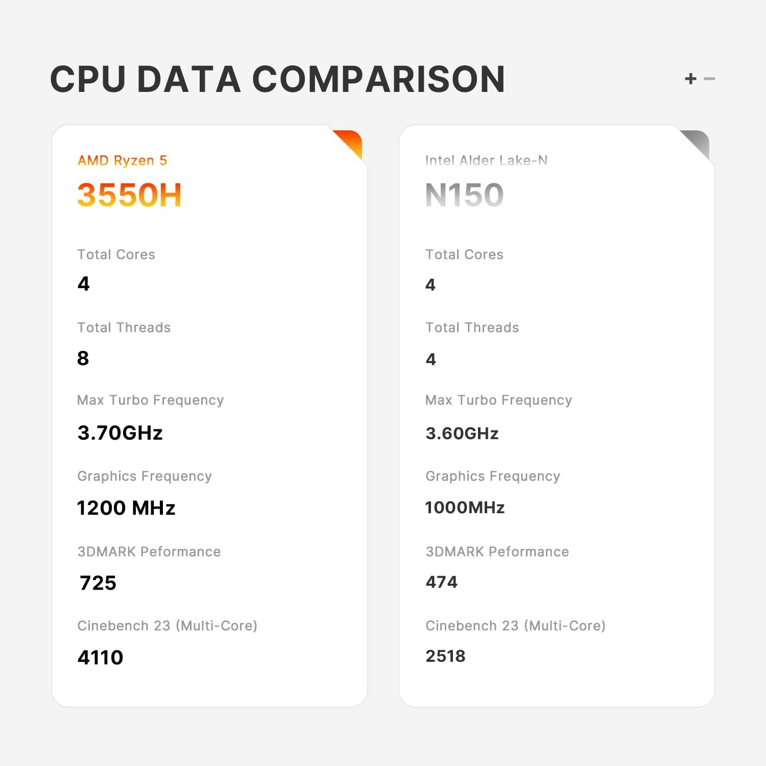 MINI PC BOSGAME E4 Mini PC Windows 11 Pro АМD Ryzen 5 3550H 16GB DDR4 RAM 512GB M.2 Nvme SSD Mini Computer | Triple Display | USB 3.2 Gen1 | Wi-Fi 5 | Dual RJ45 LAN image number 5