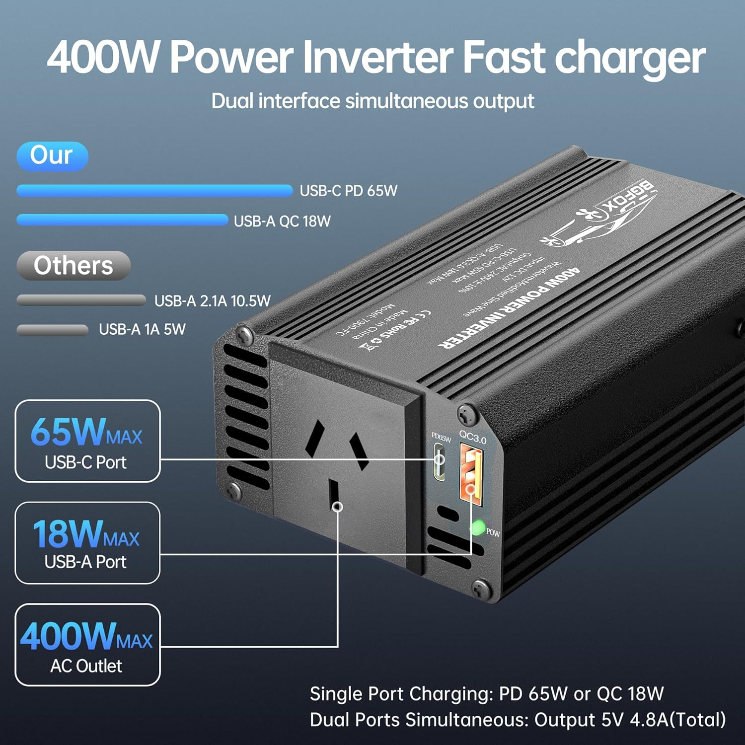 BGFOX 400W Vehicle Power Inverter, 12V to 240V Modified Sine Wave Converter, Car Charger with PD 65W USB-C QC 18W Port for Road Trips, Camping, Cameras and Other Electronic Devices-Black image number 4