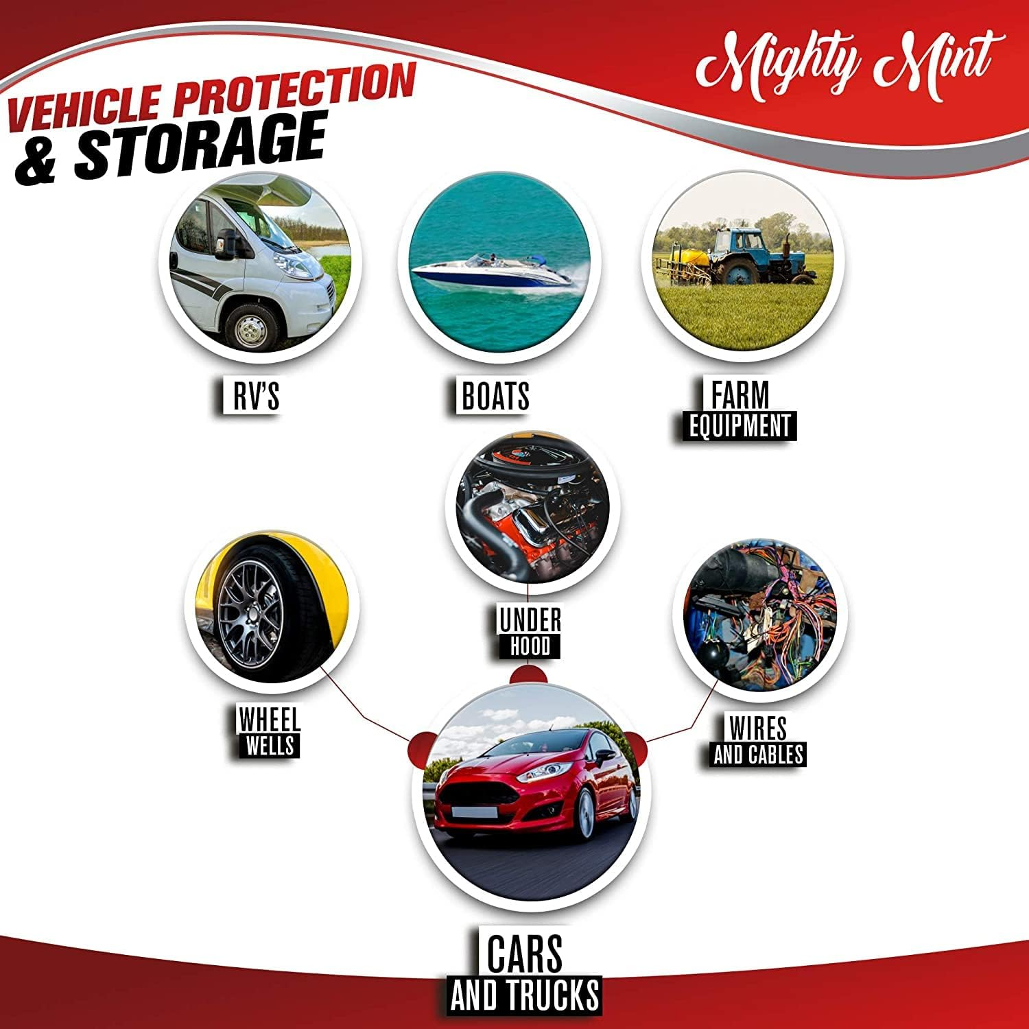 Mighty Mint Gallon (128 Oz) Rodent Repellent Spray for Vehicle Engines and Interiors - Cars, Trucks, Rvs, & Boats