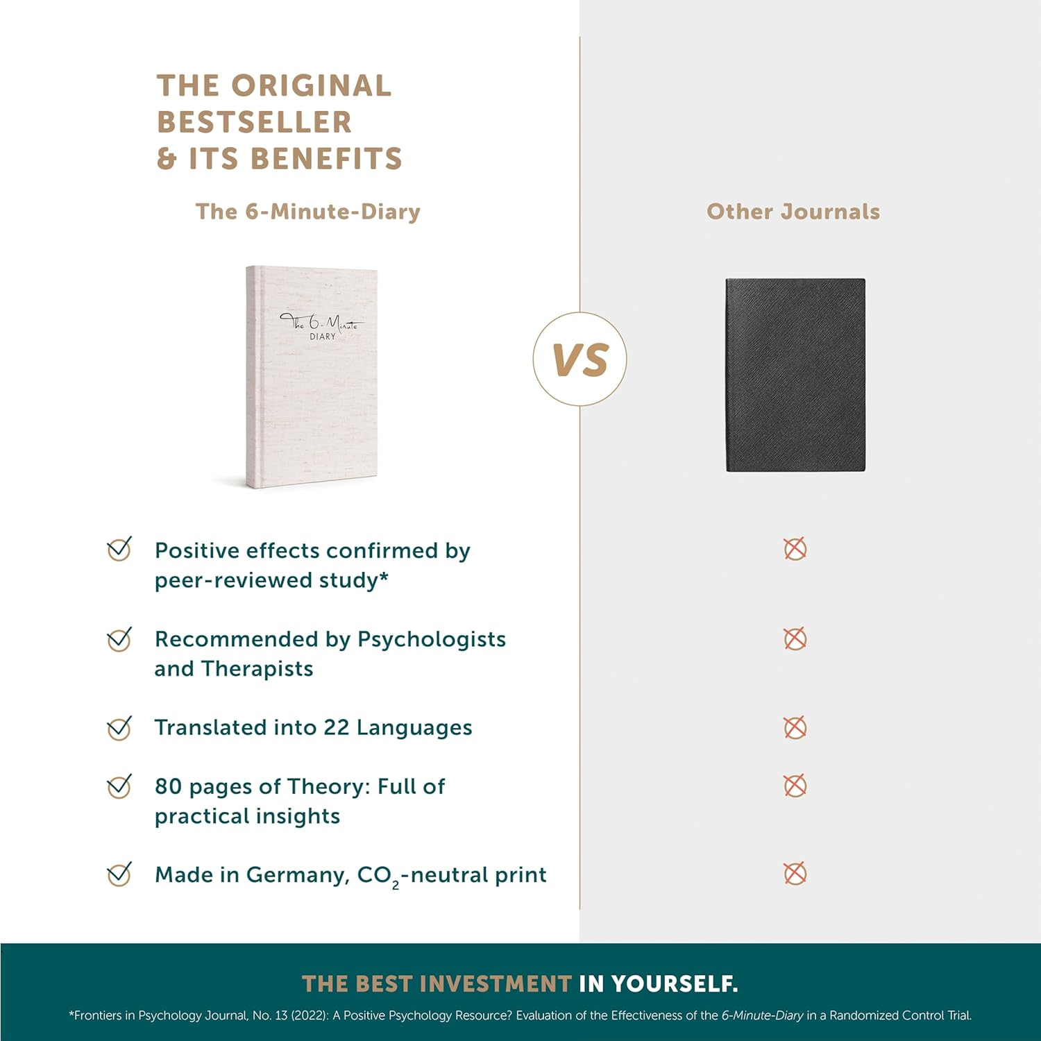 6-Minute Diary &ndash; 3-Million-User Gratitude Journal for Women with Prompts &ndash; Guided Self Care Journal Based on Positive Psychology &ndash; Daily Manifestation Journal for Self-Love & Mindfulness - Cream White image number 3