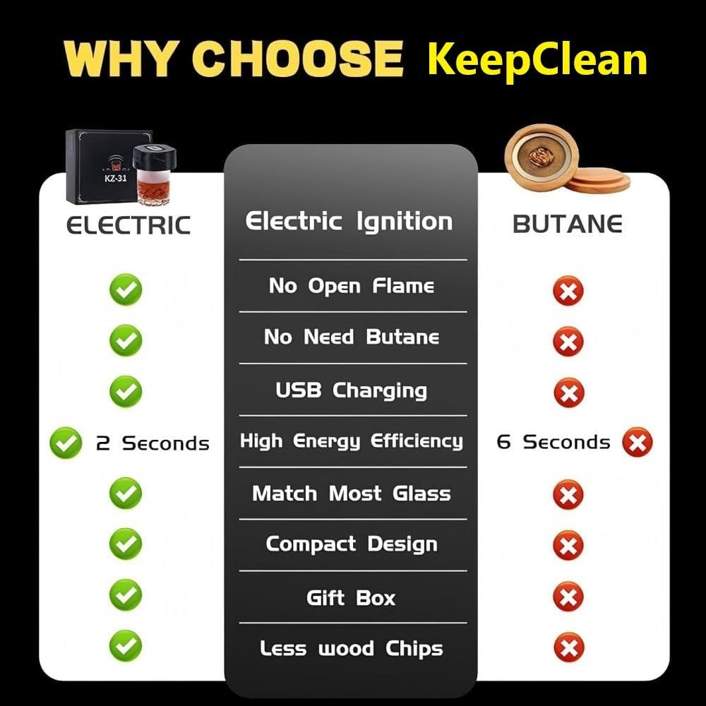 Electric Whiskey Smoker Kit, Built-In Lighter, Rechargeable, No Butane Needed, with 6 Natural Wood Chips for Cocktails & Old Fashioned Drinks - Bourbon Whiskey Gifts for Men, Dad, Husband image number 6