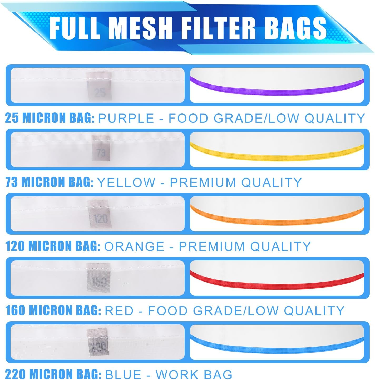 5 Pack 5-Gallon Mesh Filter Bags, 5 Color Reusable Fine Nylon Strainer Bag Set with Pressing Screen & Storage Pouch for 5 Gallon Cold Brew Buckets (25 to 220 Micron) image number 3