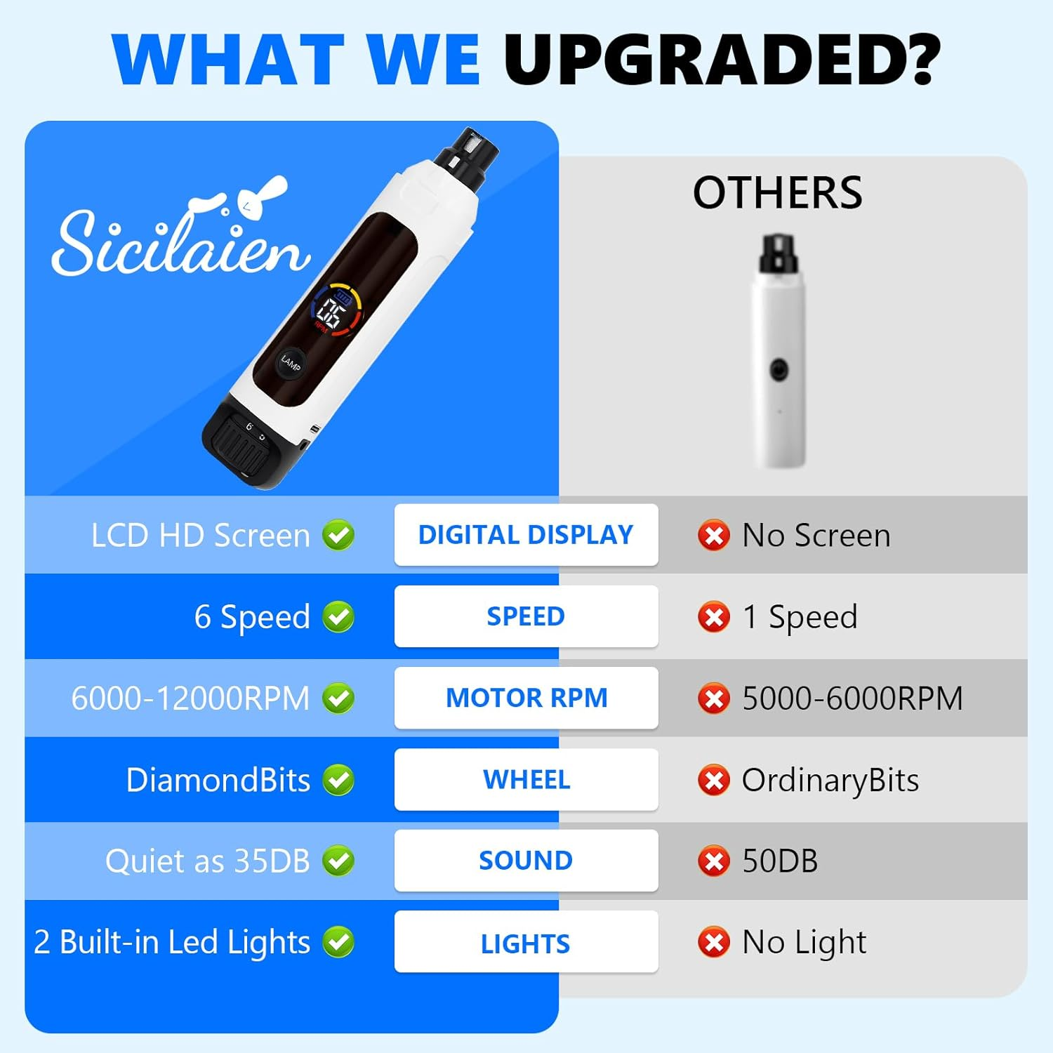 Electric Dog Nail Grinder, Portable 6-Speed Pet Nail Grinder 12000RPM with 2 LED Lights & Large Battery, Rechargeable Dog Nail Grinding Machine for Cats Small Medium Large Dogs Grooming Tools image number 5