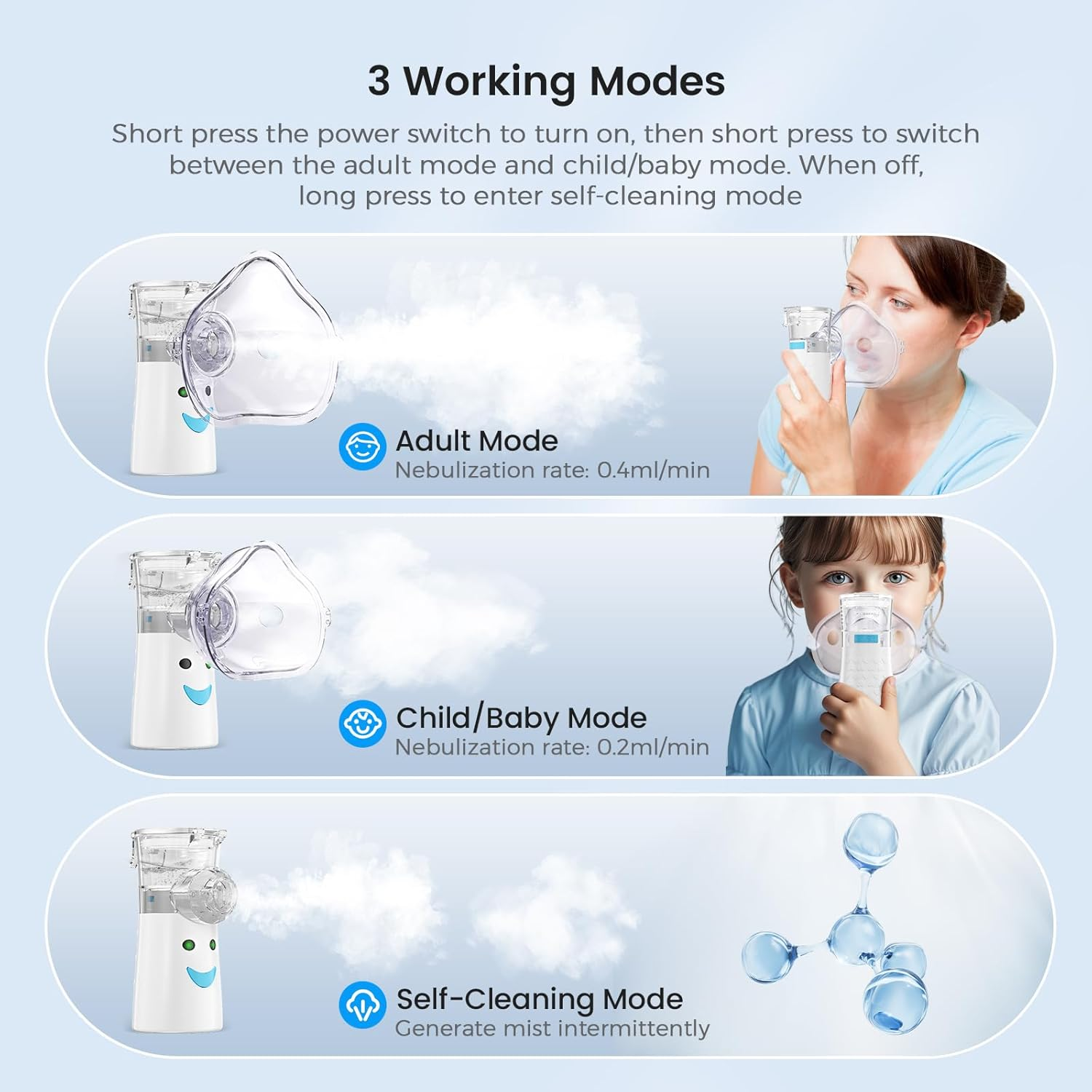 Portable Nebulizer Machine for Adults, Mesh Nebulisers Device for Breathing-Problems Household Nebuliser Handheld for Kids with Mouthpieces, 2 Nebulizer Masks, Self-Cleaning Mode image number 4