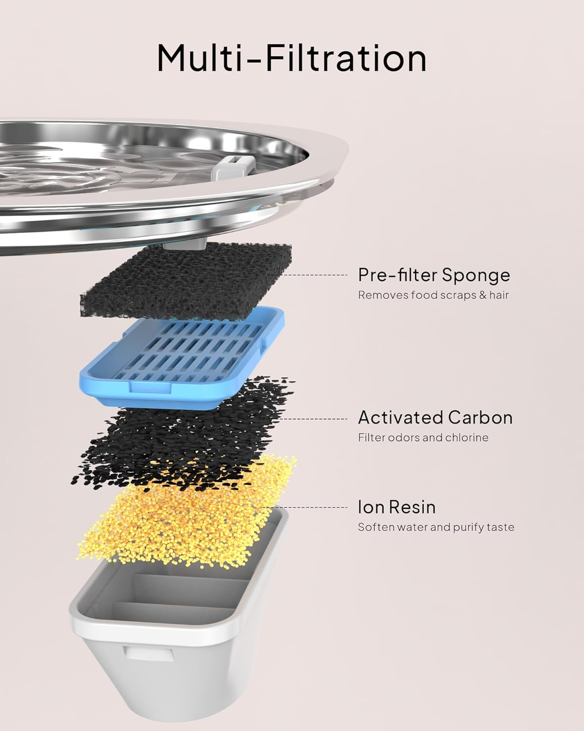 PEKTACO Cat Water Fountain, Pet Water Fountain for Cats/Dogs Indoor, Stainless Steel Cat Drinking Fountains with Water Level Window and 3 Filters + 3 Sponges(3.2L/108Oz) image number 1