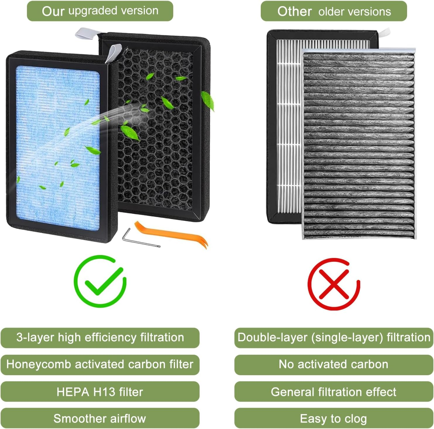 BUCKKO HEPA Air Filter Designed for Tesla Model 3 and Model Y 2016-2024 2025 2026, 2 Pack Cabin Air Filter Replacement,Must-Have Tesla Accessories Model 3/Y image number 4