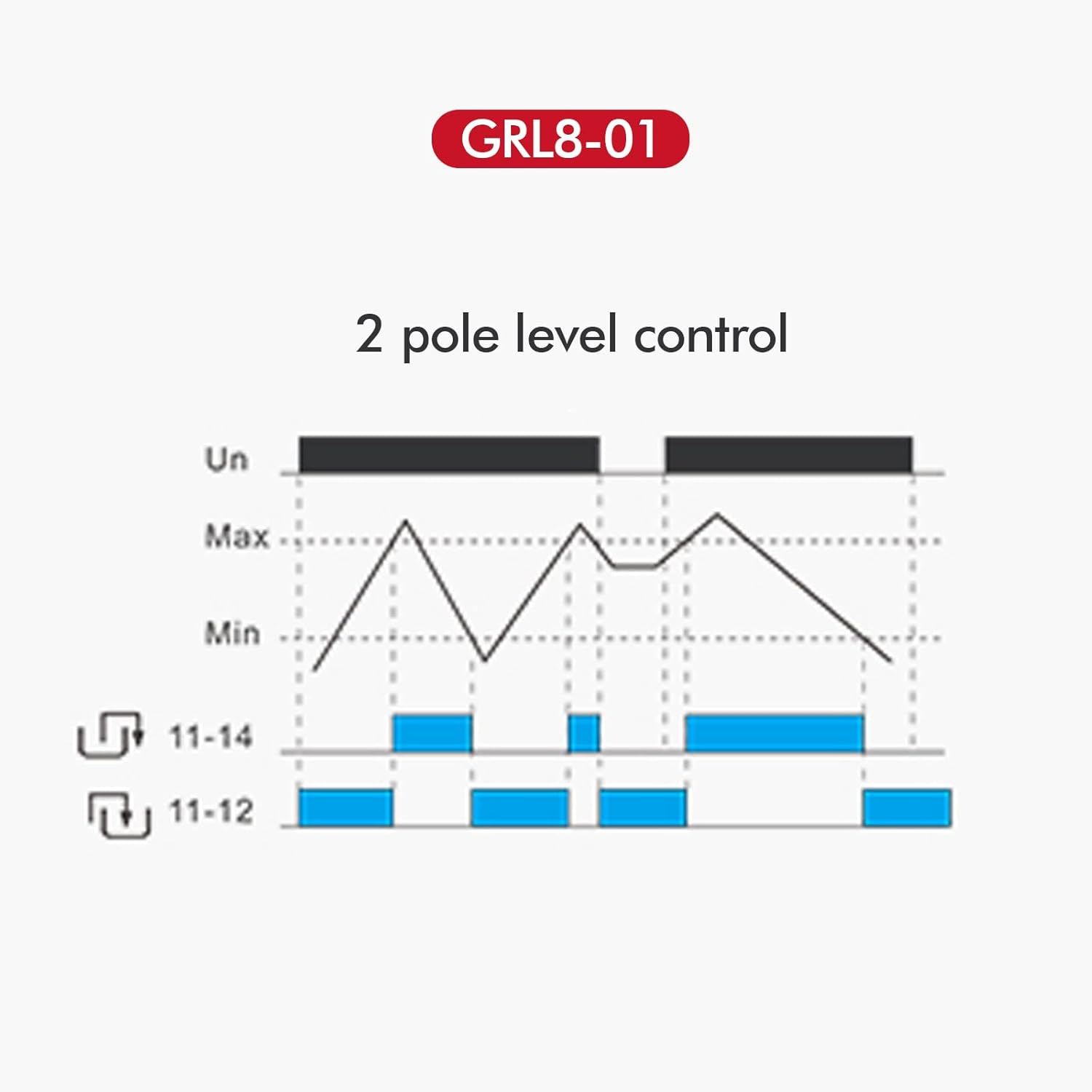 Victool Liquid Level Control Relay GRL8-01, 2 Level Control Mode, 10A AC/DC 24V-240V, Normally Open Silver Contact, DIN Rail Mount, Automatic Operation image number 1