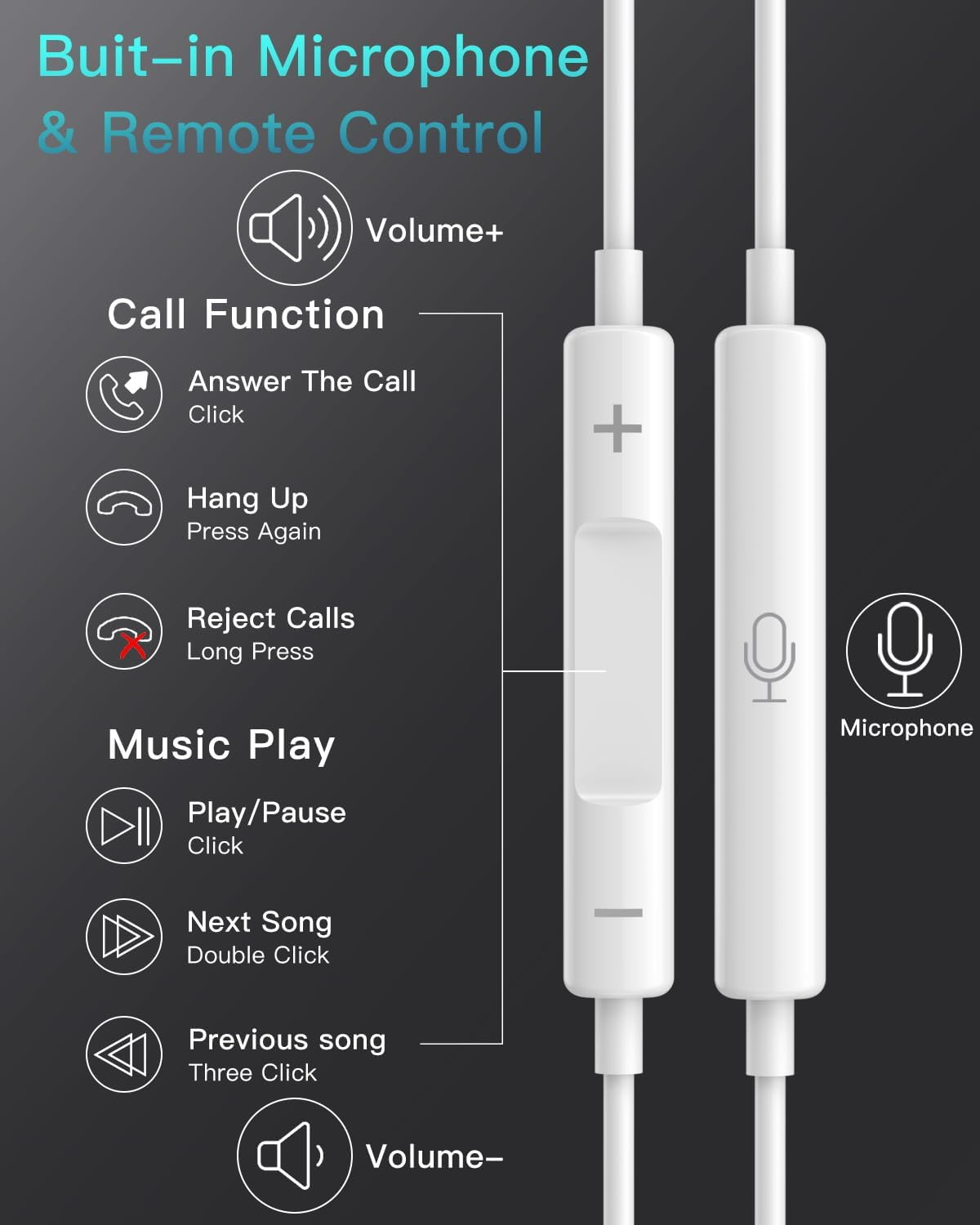 2 Pack USB C Headphones for Iphone 17/16, In-Ear Cable Headphones USBC with Microphone Volume Control Hifi Stereo for Iphone 15 Pro Max/Plus Ipad Pro Air Mini/Samsung S25 S24 S23 S22 Ultra A55/Pixel image number 3