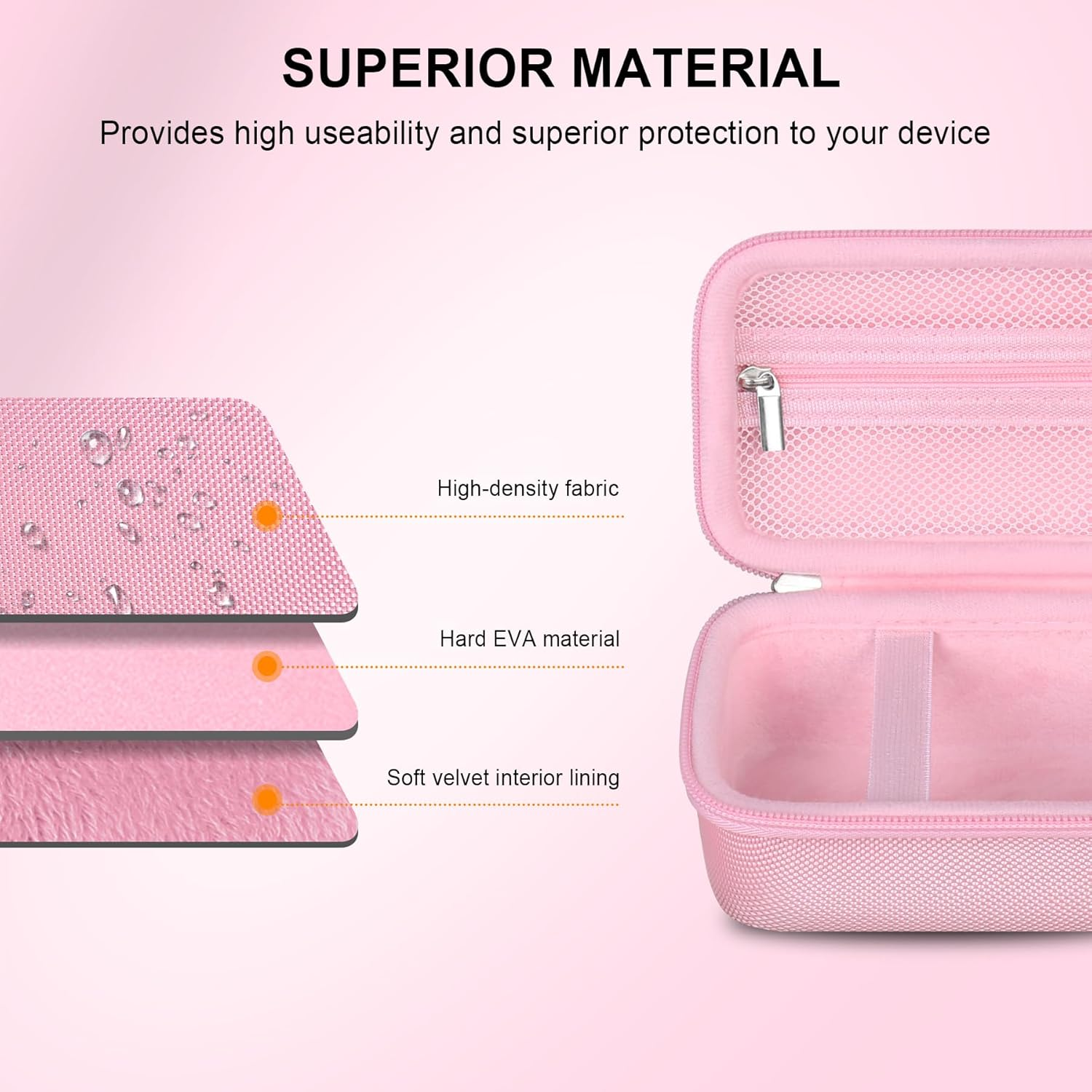 Elonbo Camera Carrying Case for Sony RX100 VII/ RX100 VI/ RX100 V/ RX100 IV/ RX100 III Compact Digital Camera, Sony Vlogging Camera Travel Bag, Sony Video Streaming Camera Storage Holder. Pink