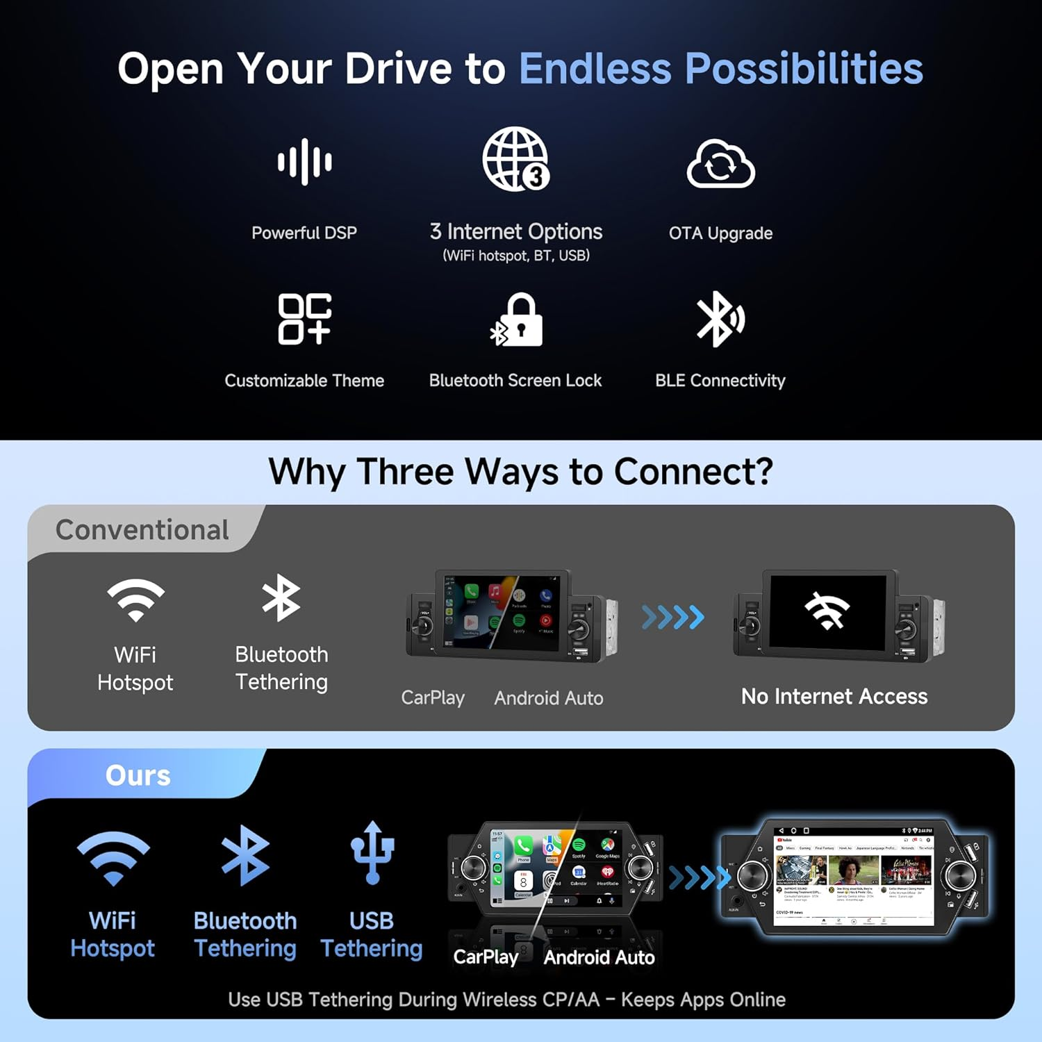 Single Din Car Stereo Wireless Carplay&Android Auto, 5-Inch Android Head Unit with Wifi/Bluetooth, USB QC 2.0 Fast Charging, GPS Tracking, Aux-In, Micro SD Card Slot, LRV, SWC, A5LG1A5T image number 3