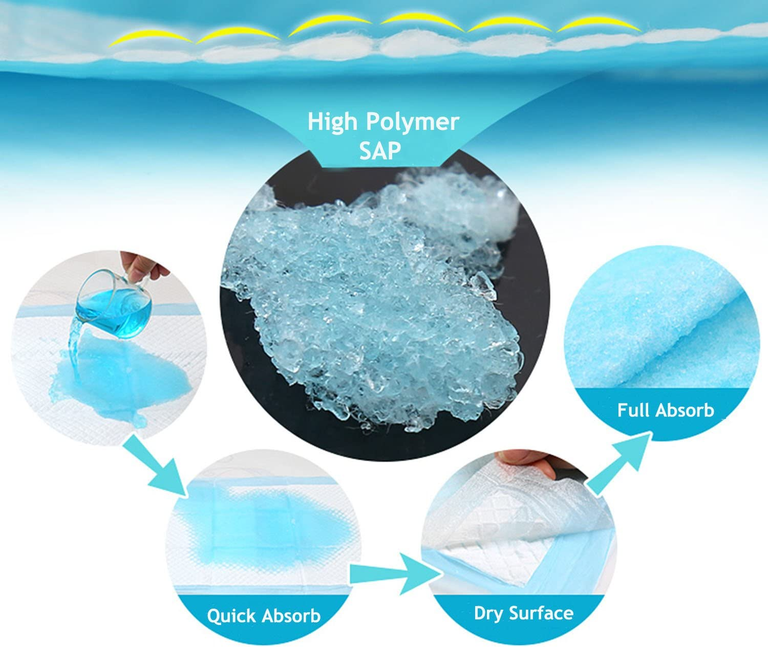 Bocks Baby Disposable Underpad, 100 Count Incontinence Changing Pad with Soft Non-Woven Fabric, Breathable, Waterproof, Leak Proof Quick Absorb 33Cm X 41Cm image number 5