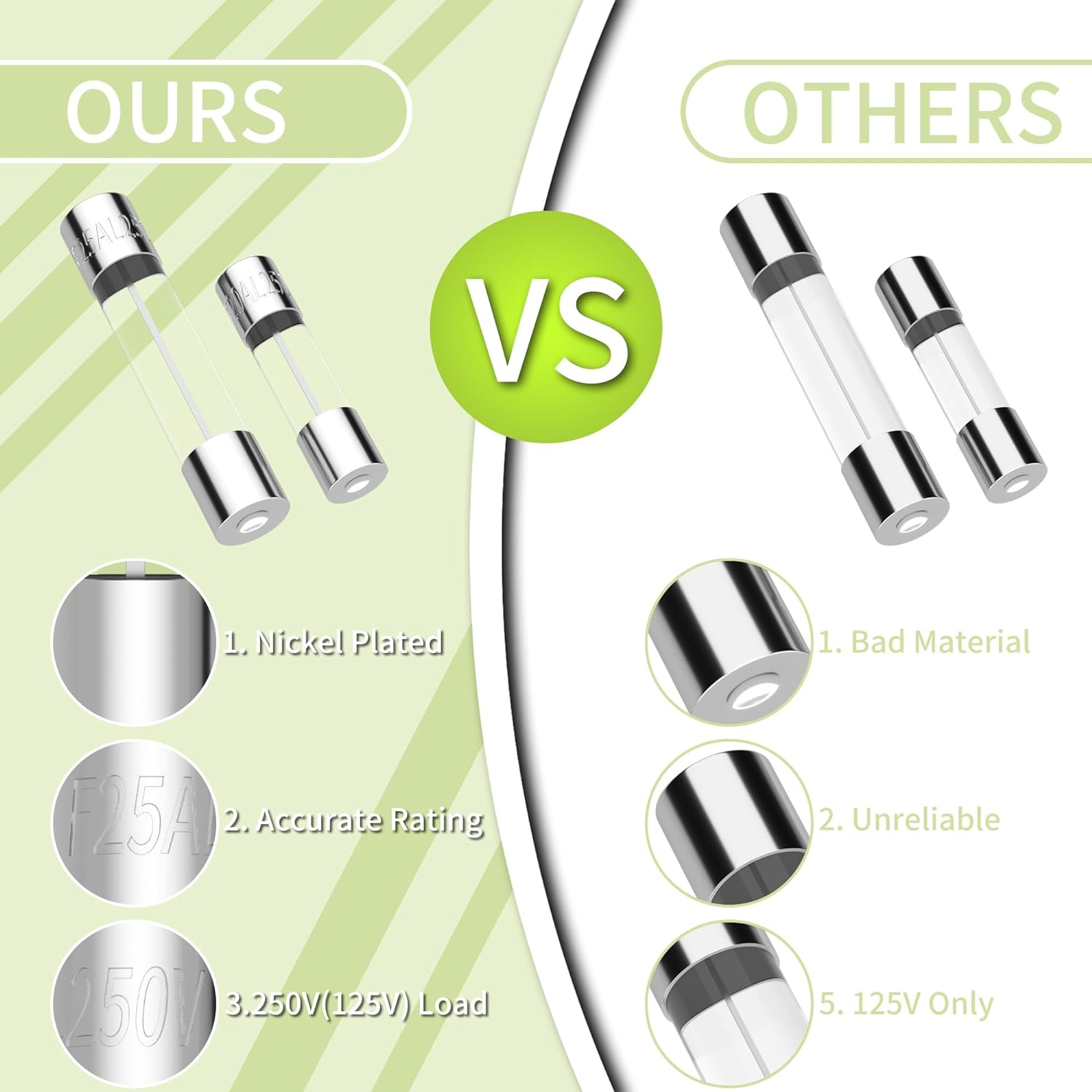 Joinfworld 360Pcs Fast Blow Glass Fuse Assortment Kit 24 Values Automotive Fuses Kit 250V 0.5A 0.63A 1A 2A 3A 4A 5A 6.3A 7A 8A 10A 15A 20A 25A 5X20Mm & 6X30Mm Glass Fuses image number 5