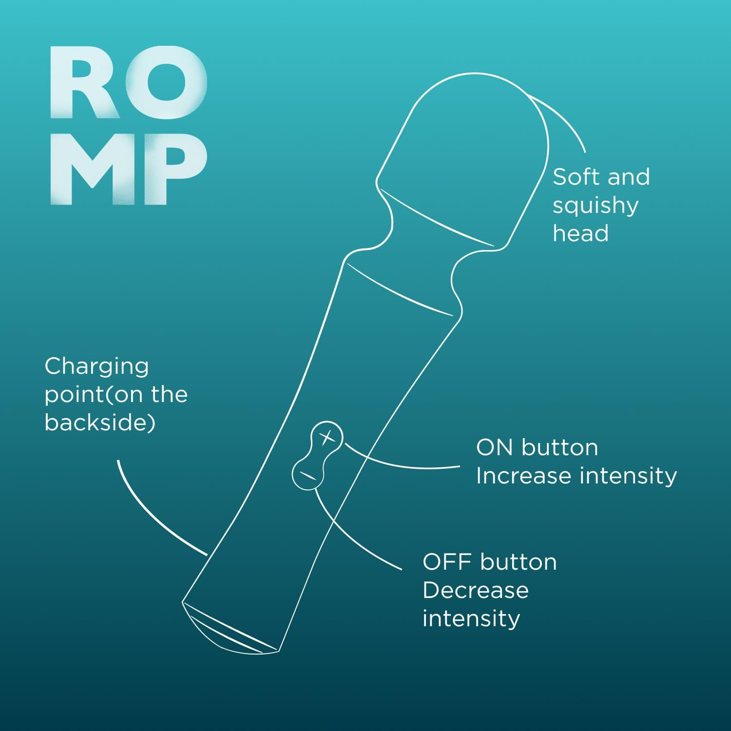 ROMP Presto Mini Cordless Wand Vibrator | Handheld Personal Massage Tool for Woman | Clit and Body Stimulator | Adult Sex Toys for Woman | Massager for Women and Couples | Waterproof & Rechargeable