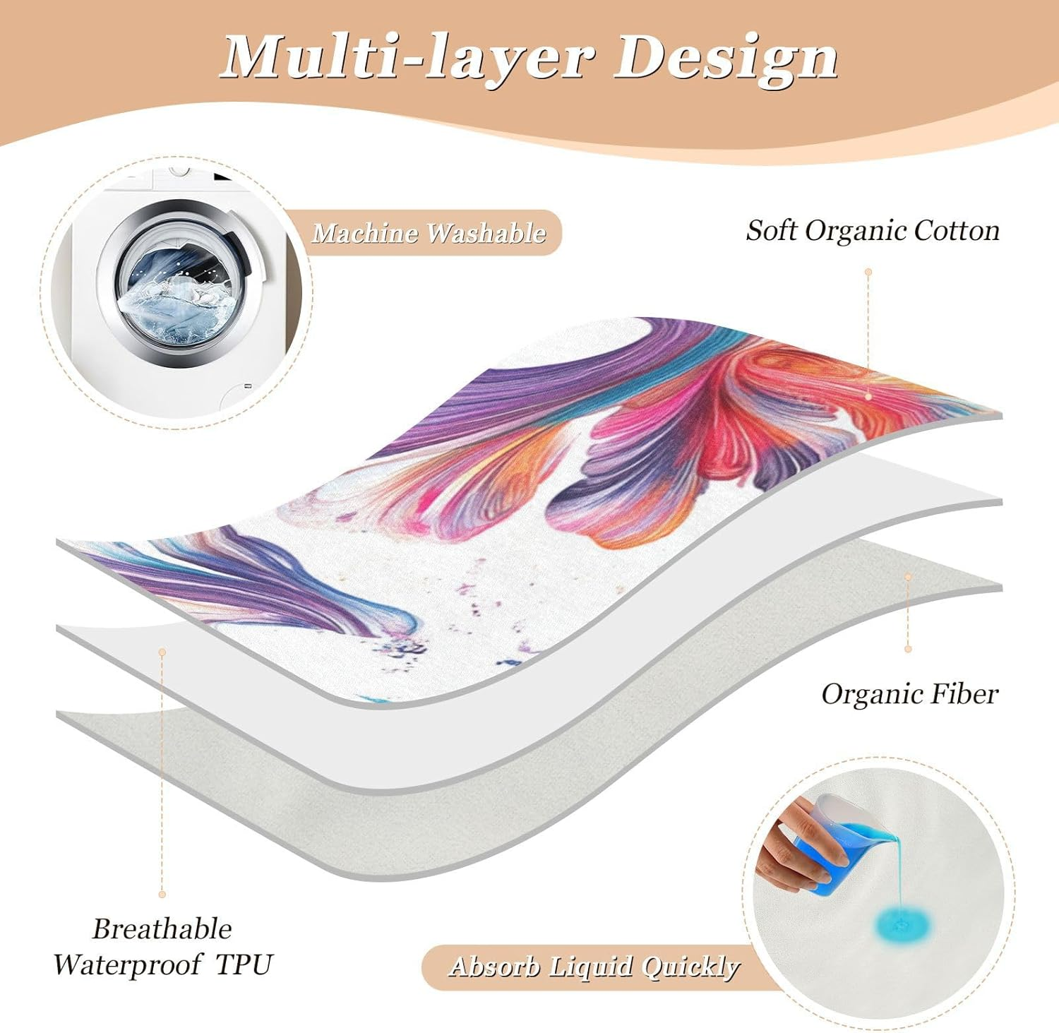 Retro Colorful Pattern Extra Large Resuable Changing Pad Covers Waterproof Washable Bed Wetting Sheet Skin-Friendly Cradle Mattress for Infant Toddler 52" L X 34" W image number 1