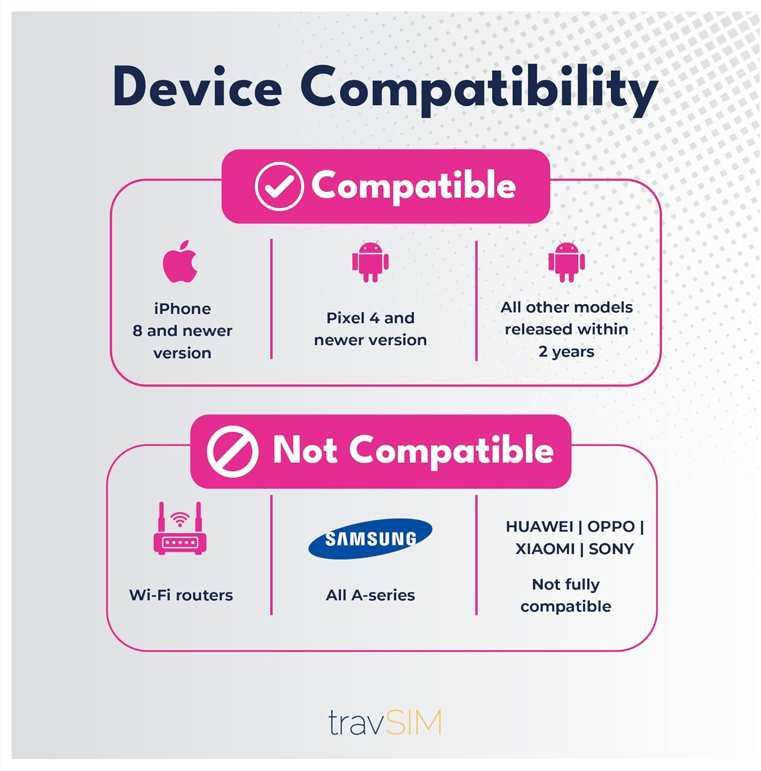 Travsim Prepaid North America SIM Card | 50GB Mobile Data for the USA, 5GB for Canada and Mexico with 4G/5G Speed | Unlimited National Calls and SMS | Valid for 21 Days image number 6
