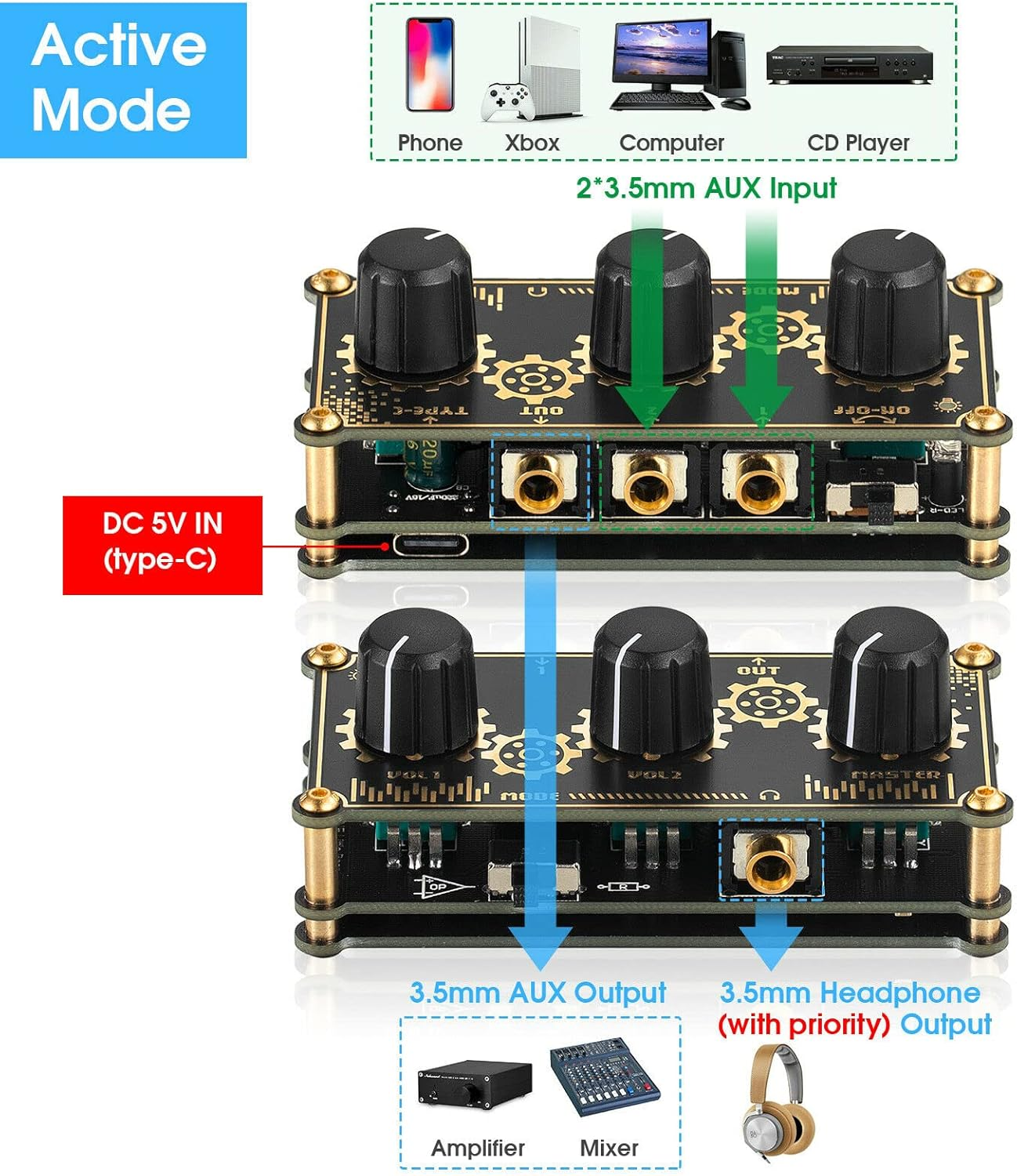 Mini Stereo 2 Channel Line Mixer Headphone Monitoring Club Live Studio Recording image number 3