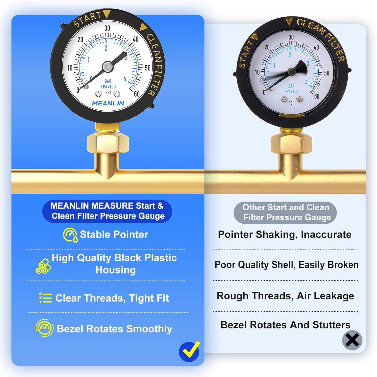 MEANLIN MEASURE 0~60Psi Plastic Frame 1/4" NPT Start and Clean Filter Pressure Gauge，Suitable for Swimming Pool, Spa, Aquarium，Lower Mount image number 4