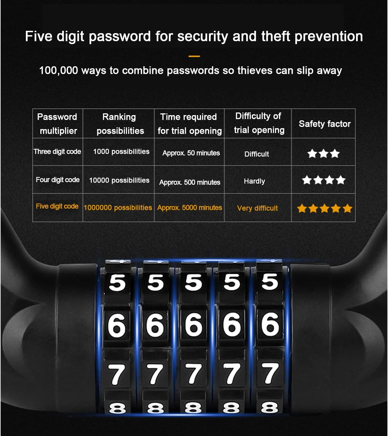 MINGKAI Bicycle Cable Lock, 87CM Alloy Combination Lock, 5-Digit Resetable, Black image number 3