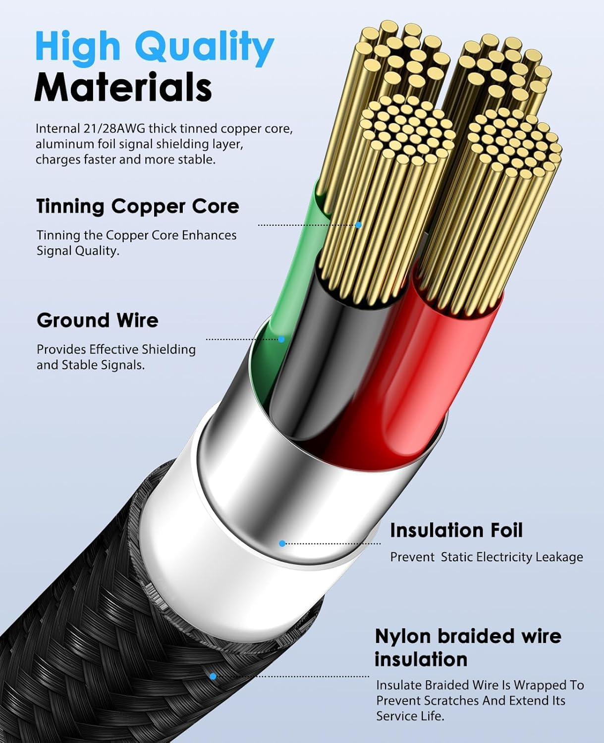 USB to USB C Cable (1 M), 2-Pack USB a to Type C Charger Cord Fast Charging for Iphone 17/16/15 Samsung Galaxy S25 S24 S23 S22 S21 S20 Ultra S10, Moto, Pixel, Xiaomi