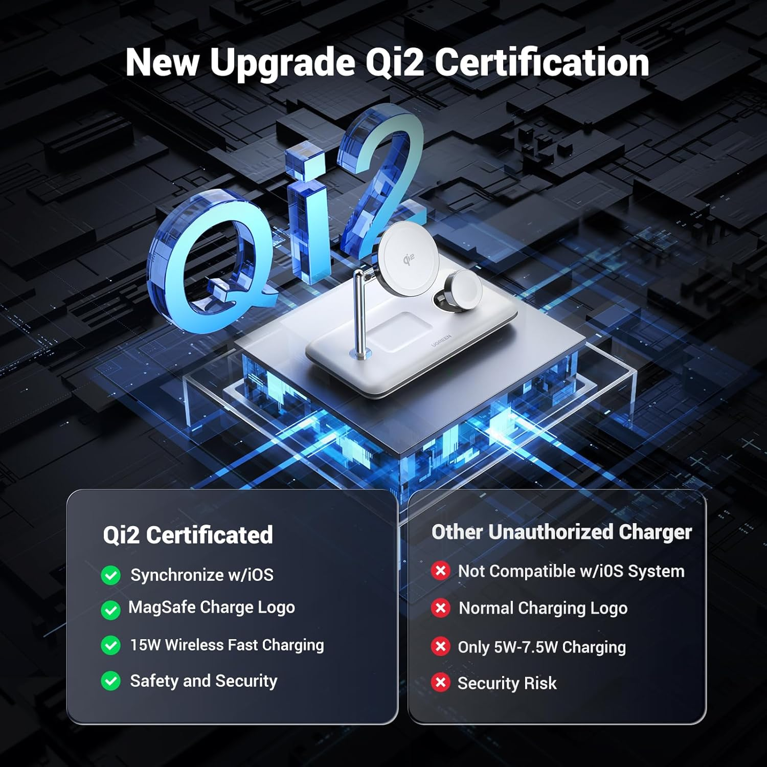 UGREEN Magflow Qi2 Wireless Charger, 25W 3 in 1 Charging Station, Fast Charge, Compatible for Iphone 16/15/14/13/12 Magsafe Series, Apple Watch, Airpods Series (No AC Adapter) image number 5