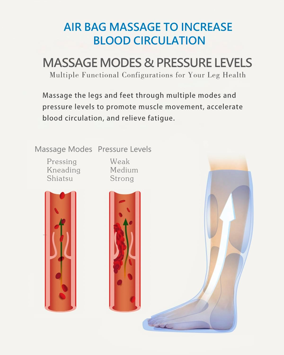 AERLANG Leg Massager.Leg Compression Massager for Circulation,3 Modes and 3 Intensities of Leg Massager with Heat and Air Compression for Tired and Tense Legs,Gifts for Him. image number 6