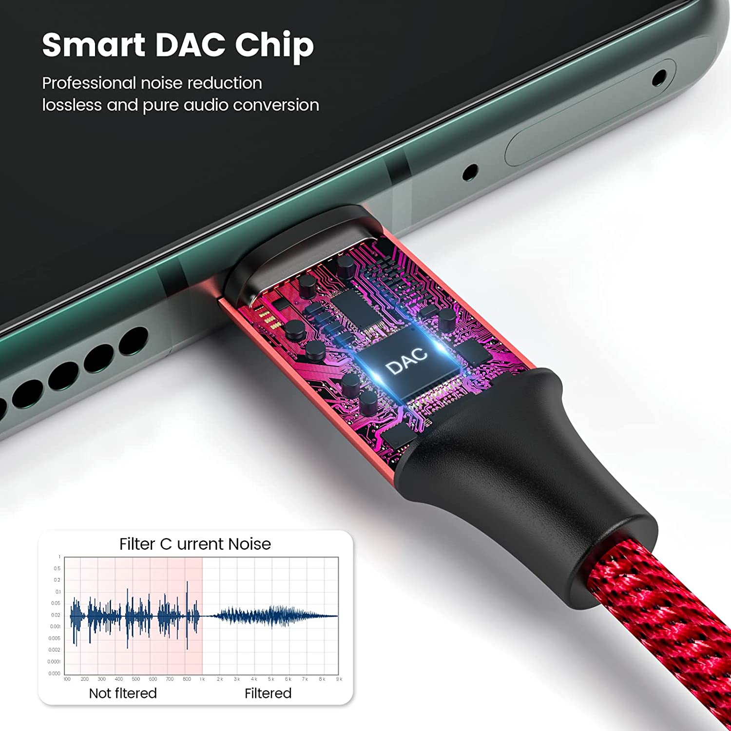 MOSWAG USB C to 3.5Mm Headphone Jack Adapter (2 Pack), USB C to Aux Audio Dongle Cable Cord Compatible with Pixel 4 3 2 XL, Samsung Galaxy S21 S20 Ultra S20+ Note 20 10 S10 S9 plus Ipad Pro image number 4