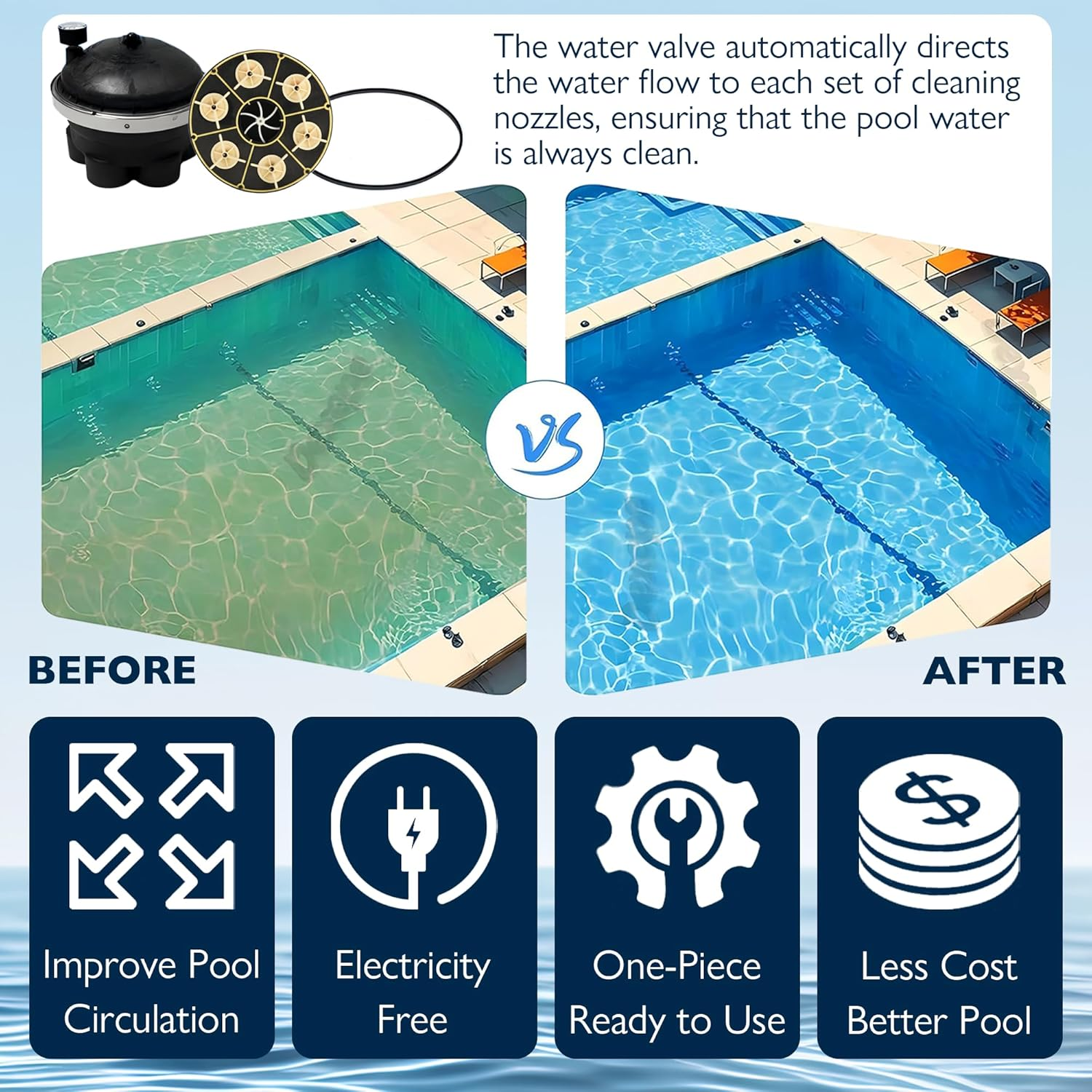 Gunneran 6 Port Gear Module Water Valve Replacement for Paramount, 004-302-4408-00 Floor Pool Cleaning, Valve Shell Oring, image number 3