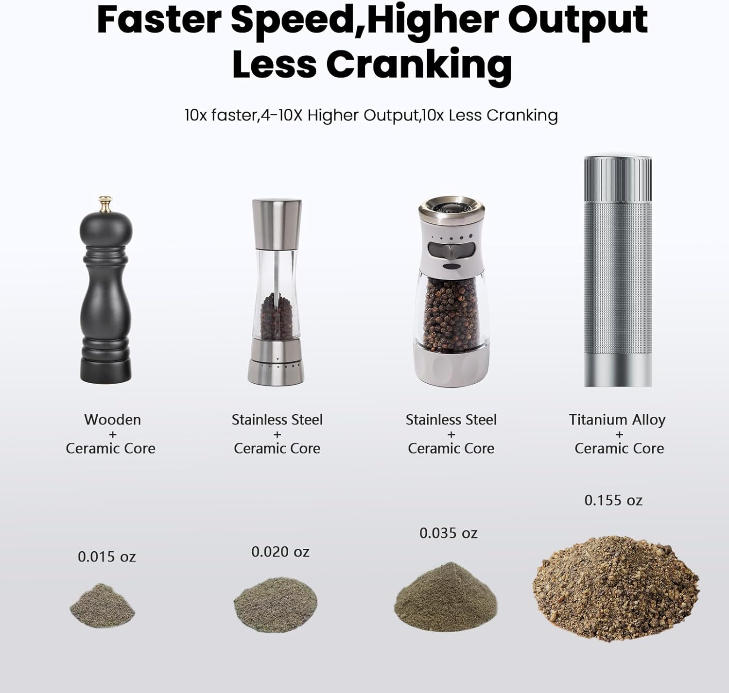 Luvan Salt Grinder, Professional Grade Salt Mill with Unique Burr Grinder, 12 Adjustable Coarseness Settings, Lightning-Fast Grinding Speed, Heavy Duty Aluminum Manual Salt and Pepper Grinder image number 1