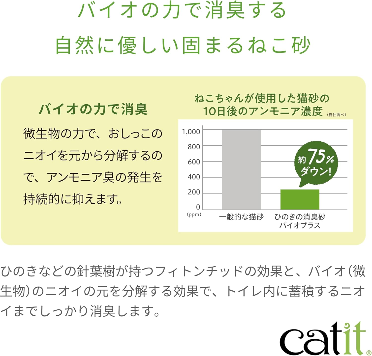 Catit PIXI Litter Box, Litter Scoop, Hinoki Deodorizing Sand, Bio plus 2.6 Gal (7 L), 3-Piece Set, Cat Toilet, Cat Shape, Top Entrance Type Cat Toilet, Deep and Spacious Size, Comes with Lid, Prevents image number 3