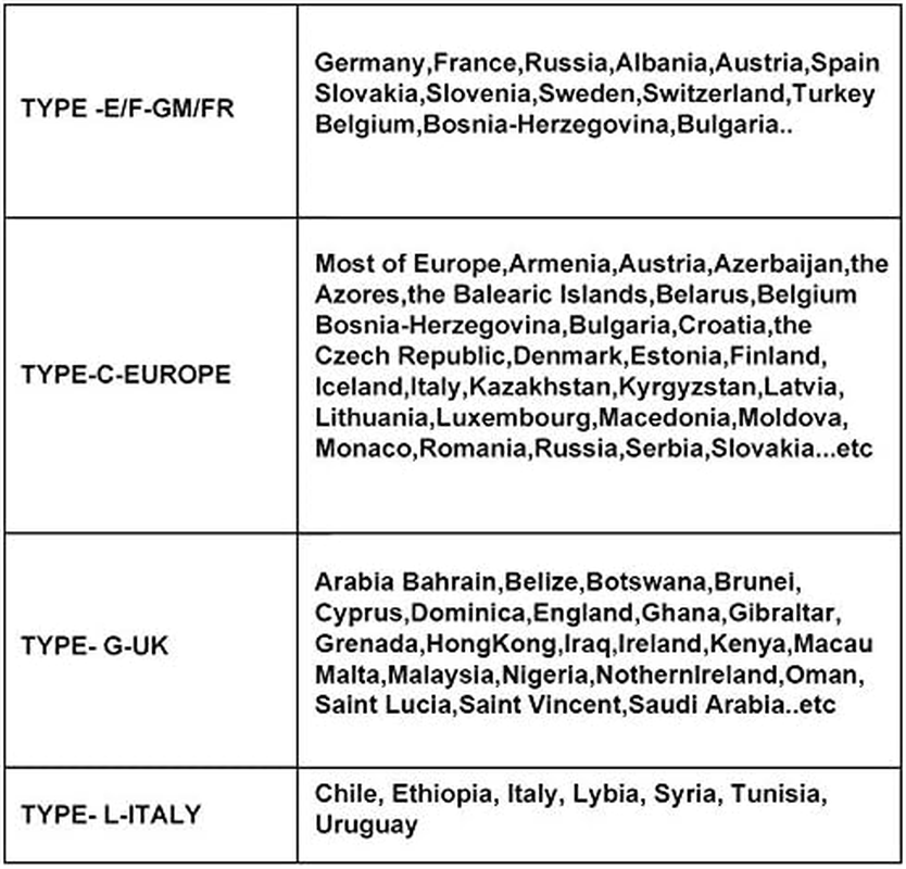 2 Pack UK Travel Adapter Type G Plug - Works Electrical Outlets in United Kingdom, Hong Kong, Ireland, Great Britain, Scotland, England, London, Dublin & More