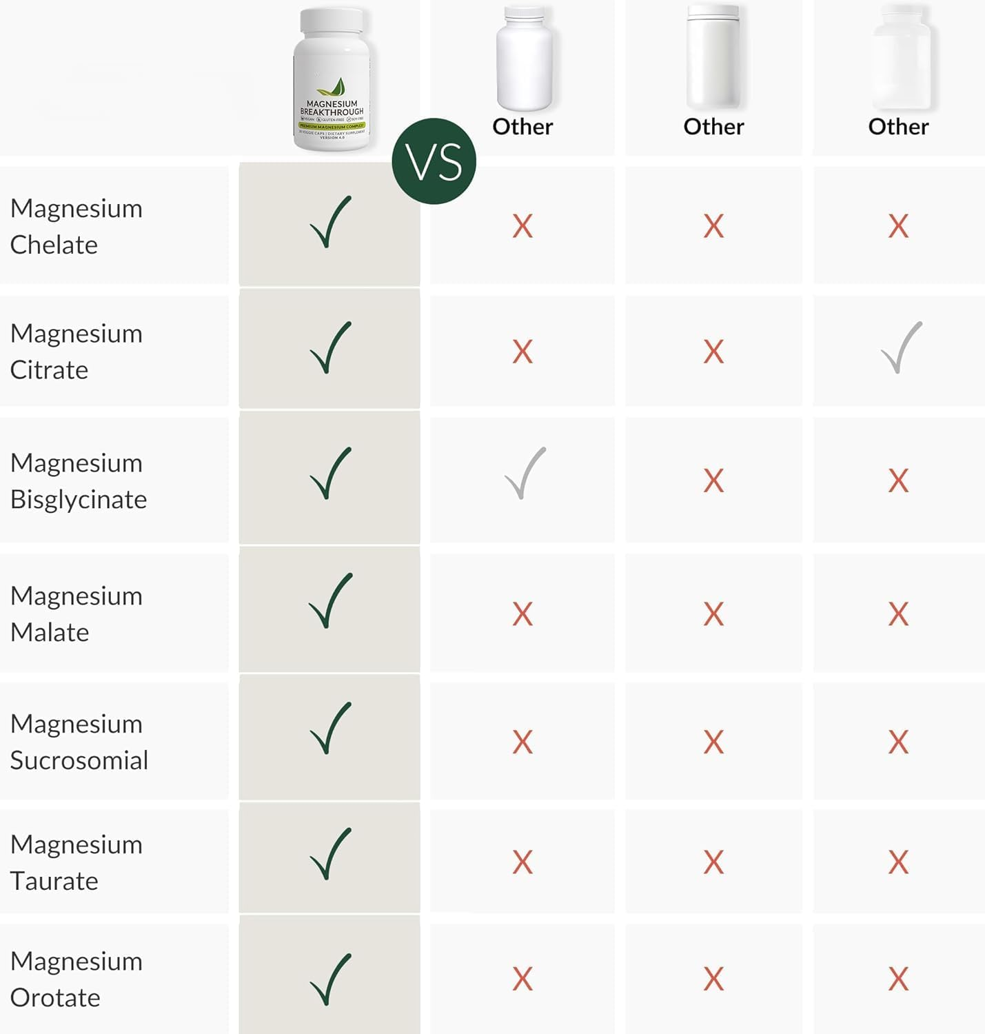 Magnesium Breakthrough Complex Supplement with 7 Forms of Mg: Natural Support for Sleep and Cognitive Function -Calming Vitamins image number 5