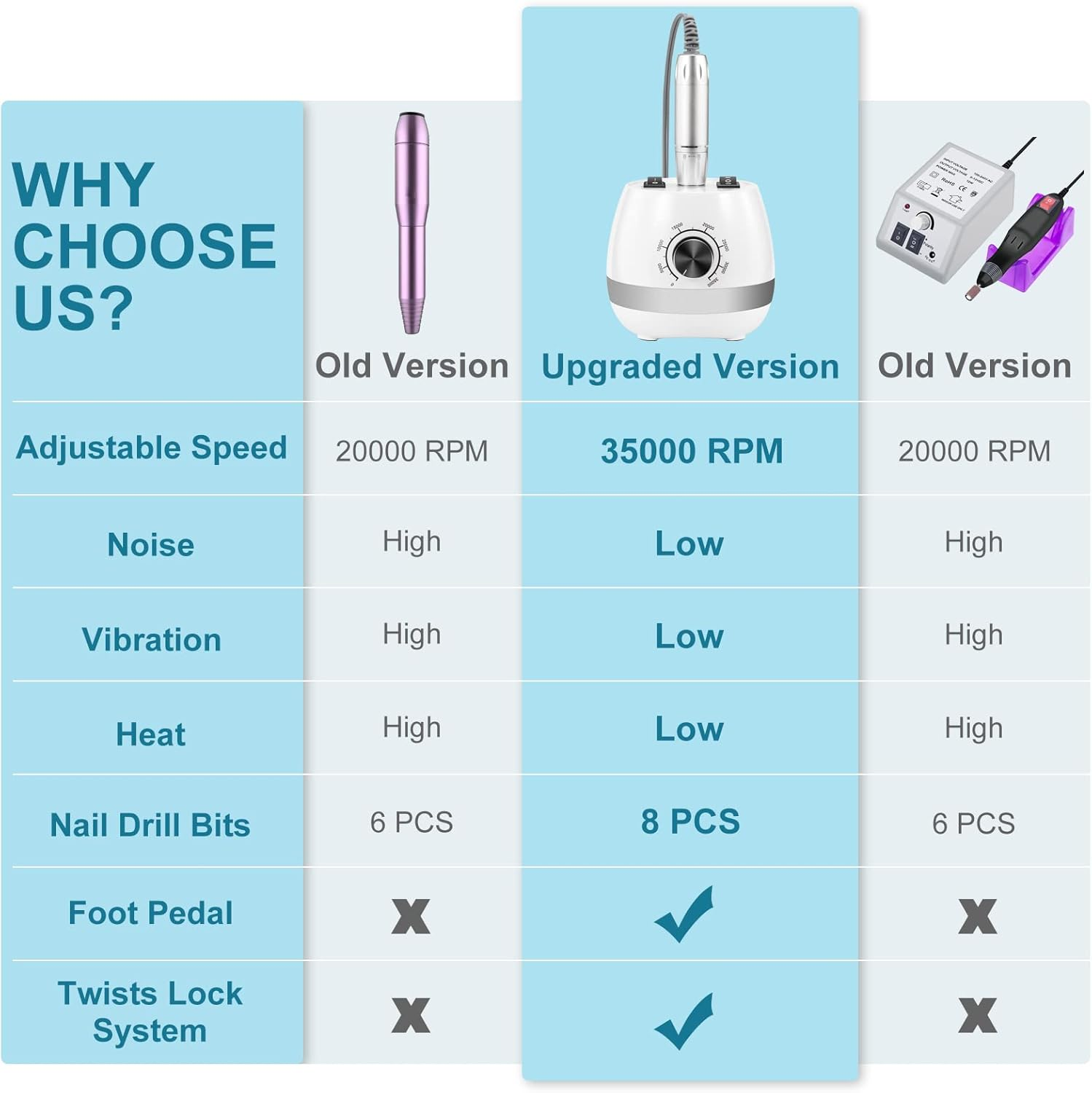 ENGERWALL 35000 RPM Electric Nail Cutter, Electric Nail File Manicure Set with Pedal, Polishing Tools, Nail Clippers Set, Perfect for DIY Nail Art at Home and Professional Manicure in the Salon image number 3