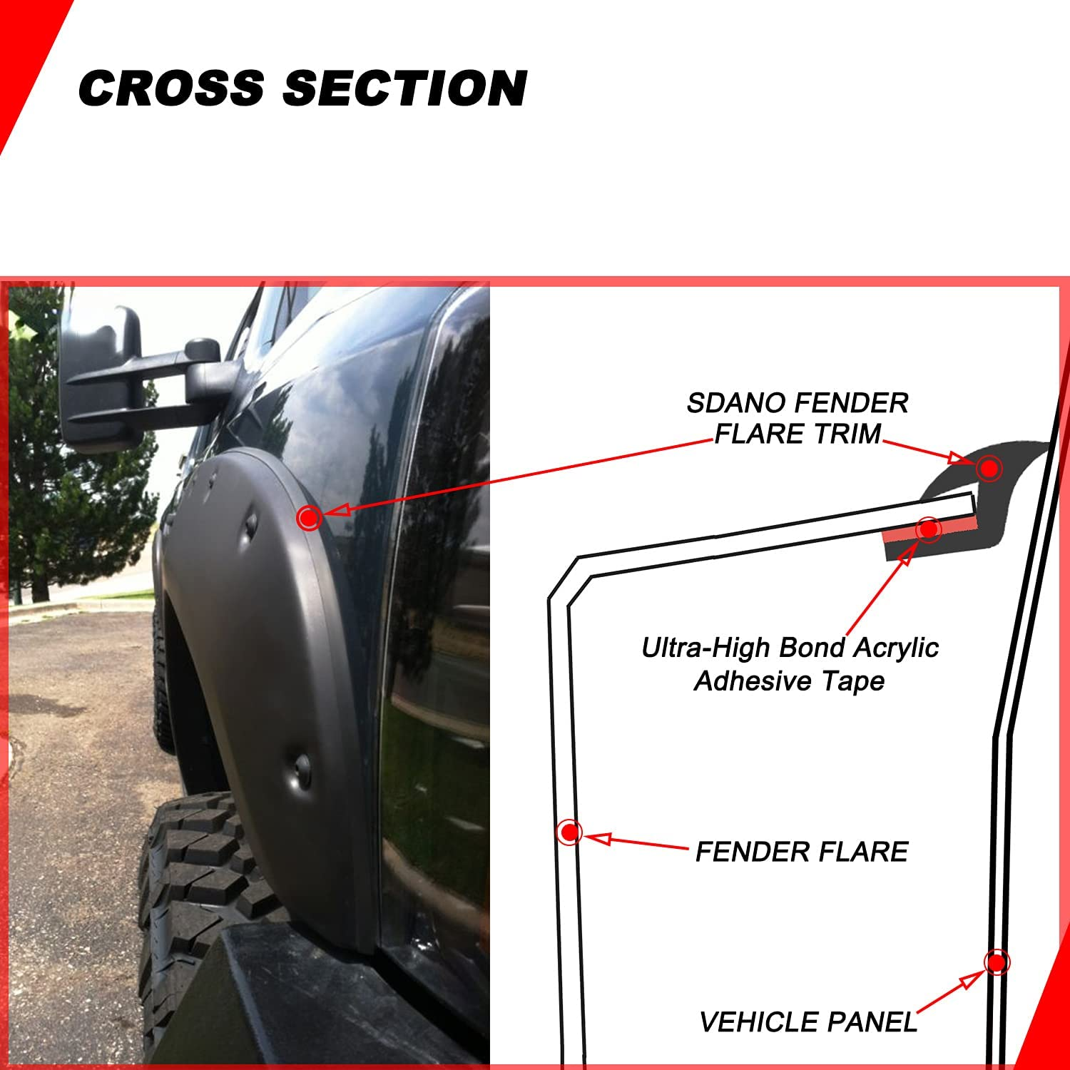 Sdano Fender Flare Rubber Seal,Fender Flare Edge Trim,Fender Flare Gasket,Fender Flares Trim Car Truck Wheel Wells,Bonds W/3M Automotive-Grade Adhesive Tape,Universal,T-Style,60&rsquo; Length FFET-60 image number 5