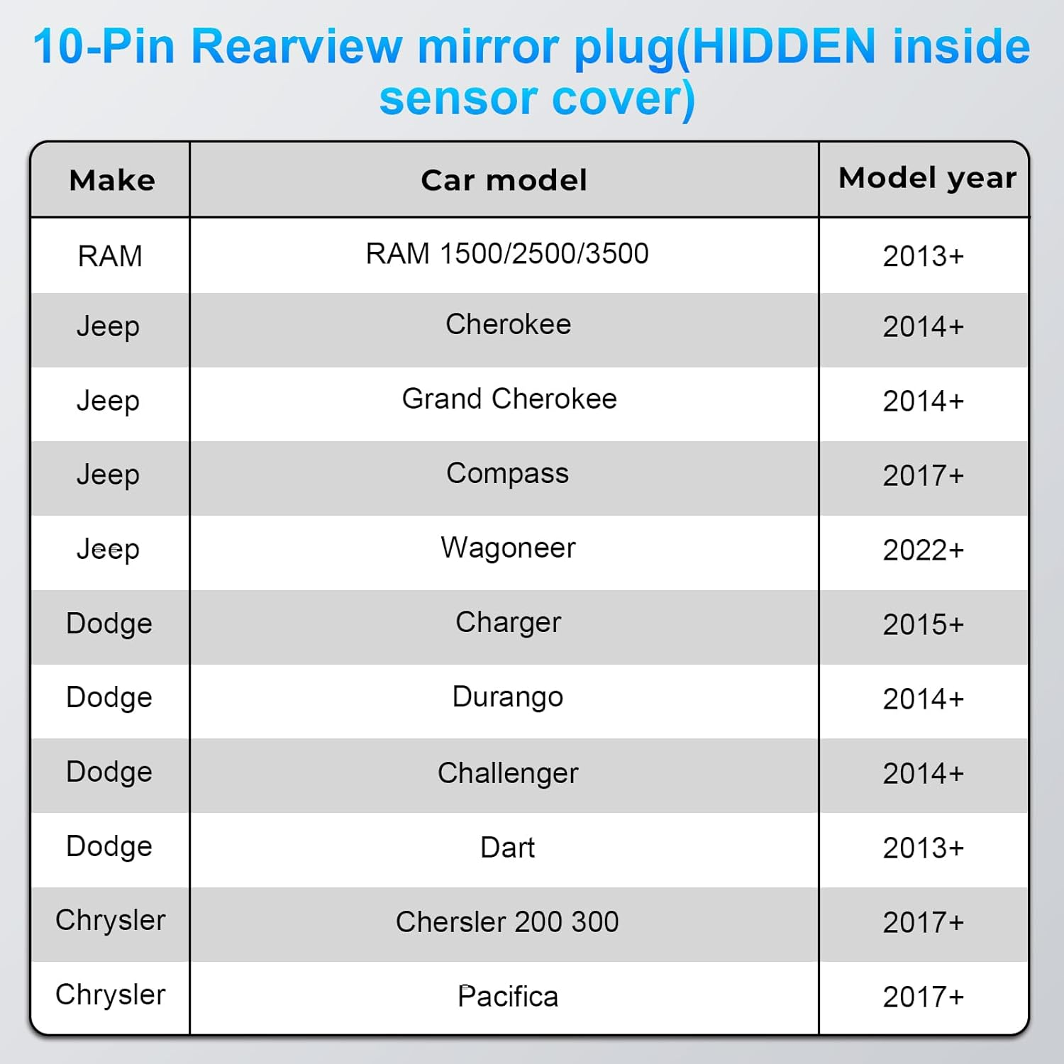 Mangoal Dashcam Power Adapter for Chrysler 10-Pin (Model A) for Jeep Ram Dodge Chrysler Grand Cherokee Etc,Gps Radar Mirror Camera Dash Cam Adapter,Hide the Wires,Connect Rearview Mirror Plug(Hidden) image number 6