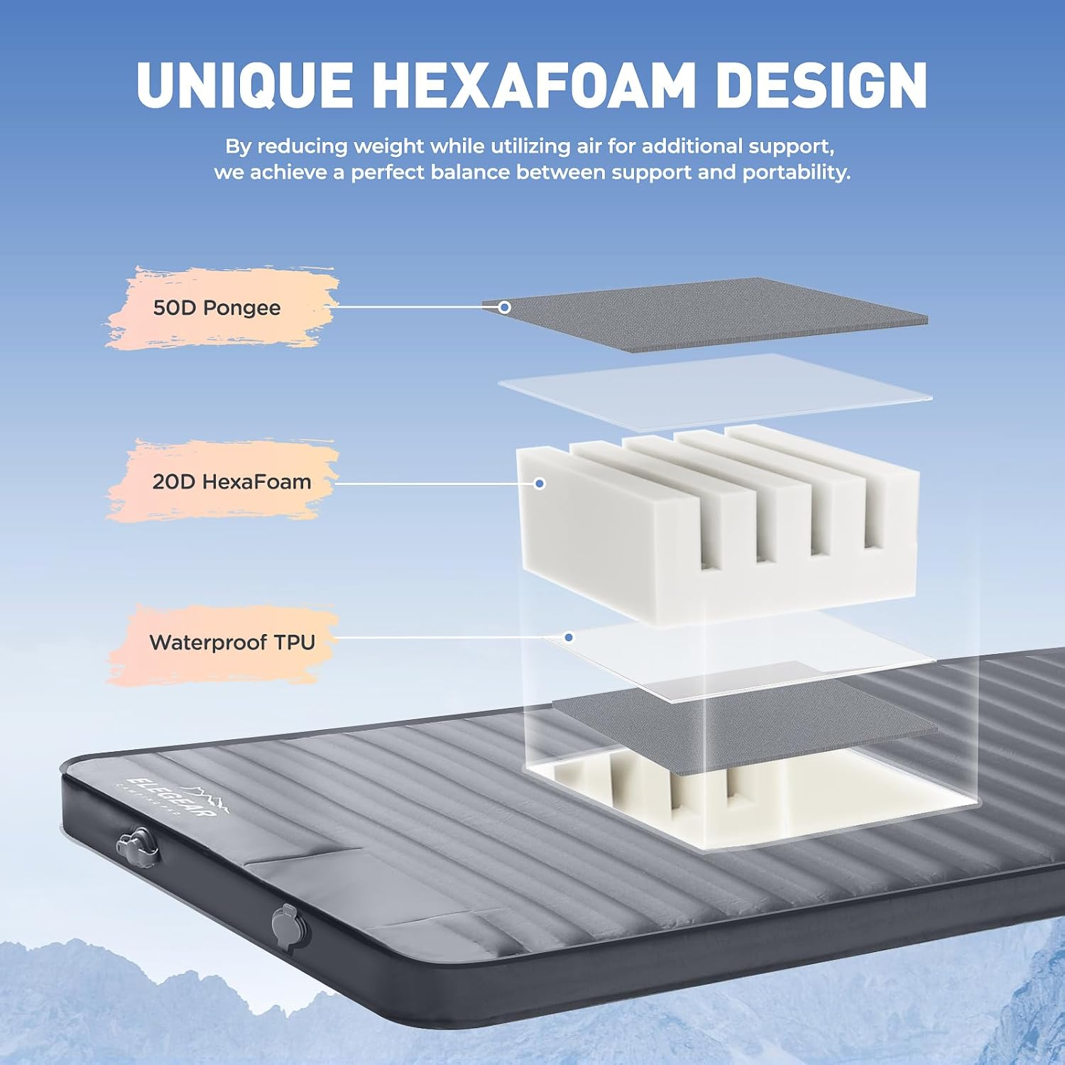 Elegear Air & Foam Camping Sleeping Pad, Hexafoam Camping Mattress Pad with Built-In Foot Pump Memory Foam Camp Pad 4-Season Camp Sleeping Mat for Travel/Car/Tent image number 3