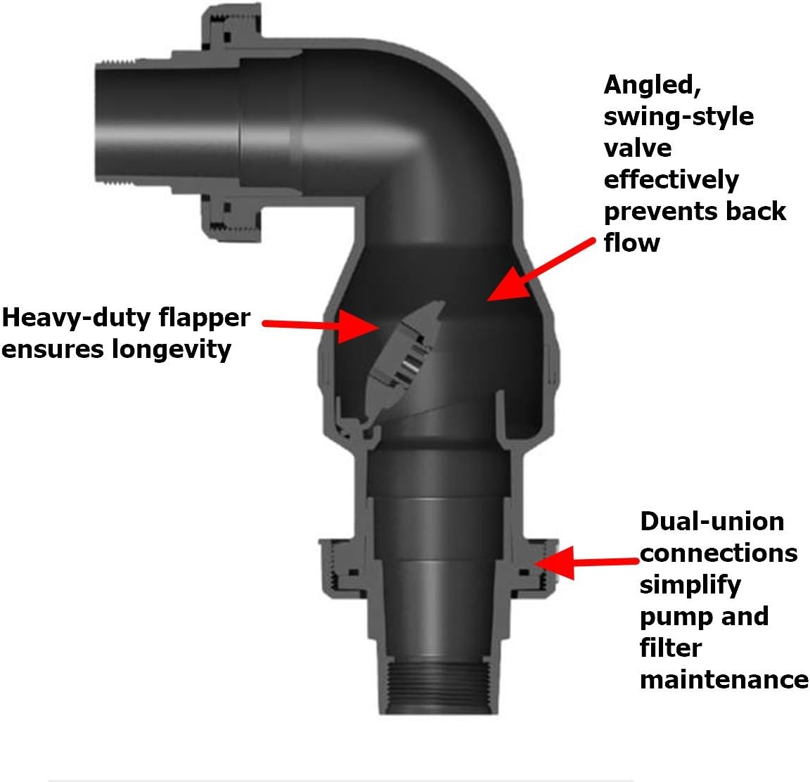Aquascape Dual Union Check Valve 2.0 image number 5