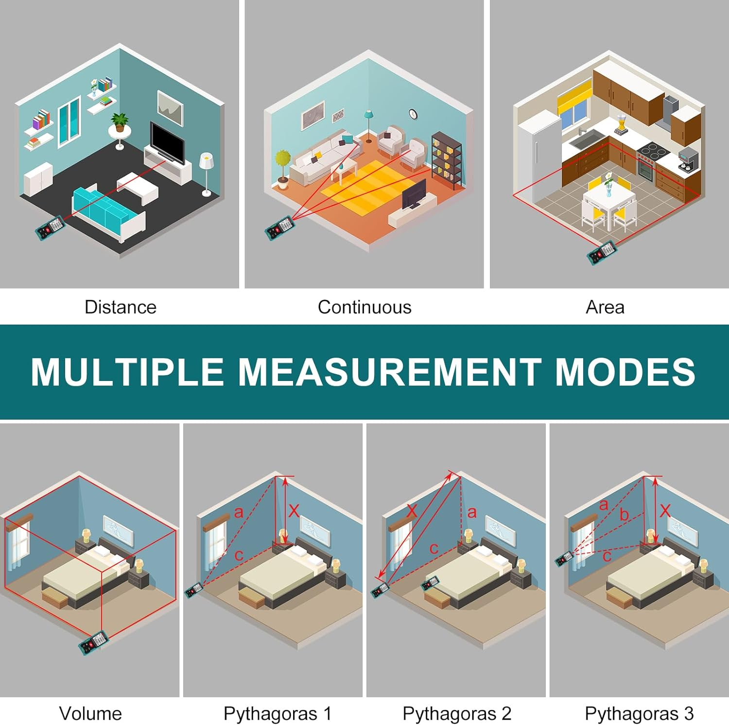 Kiprim Laser Distance Meter LD50E 50M,Ld70E 70M,Ld100E 100M,Ld120E 120M